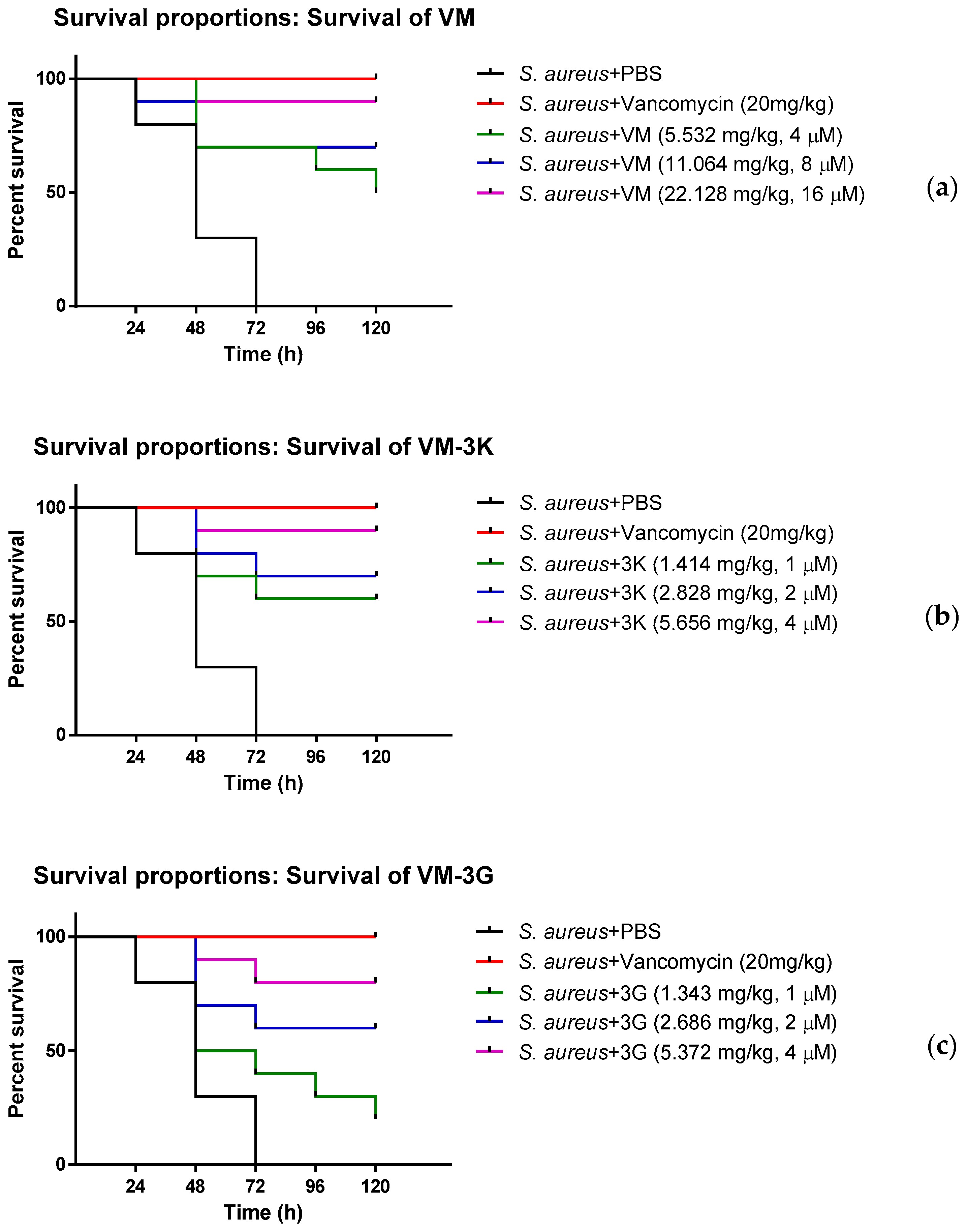 Biology 11 01263 g005a