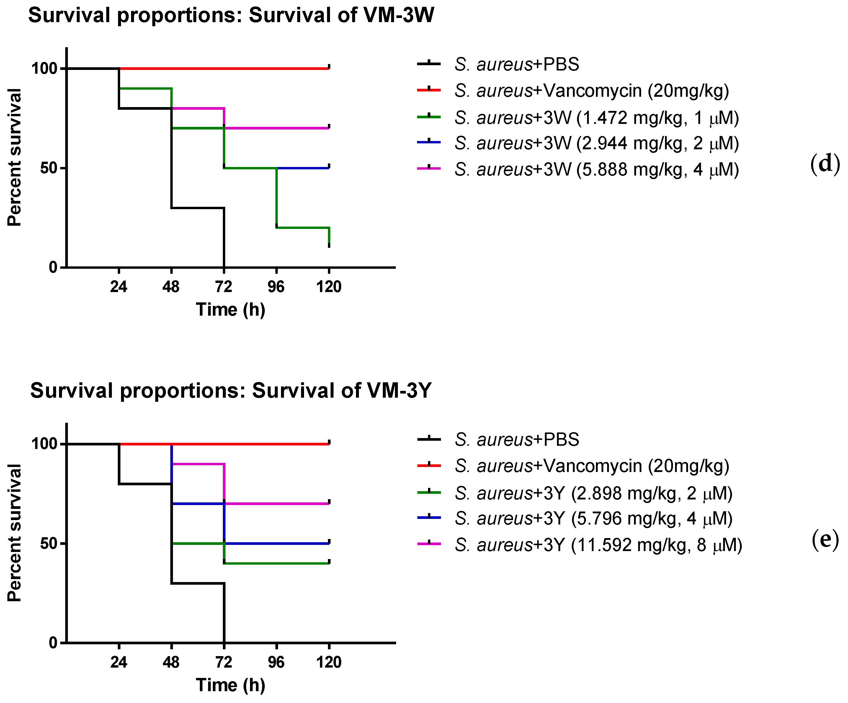 Biology 11 01263 g005b