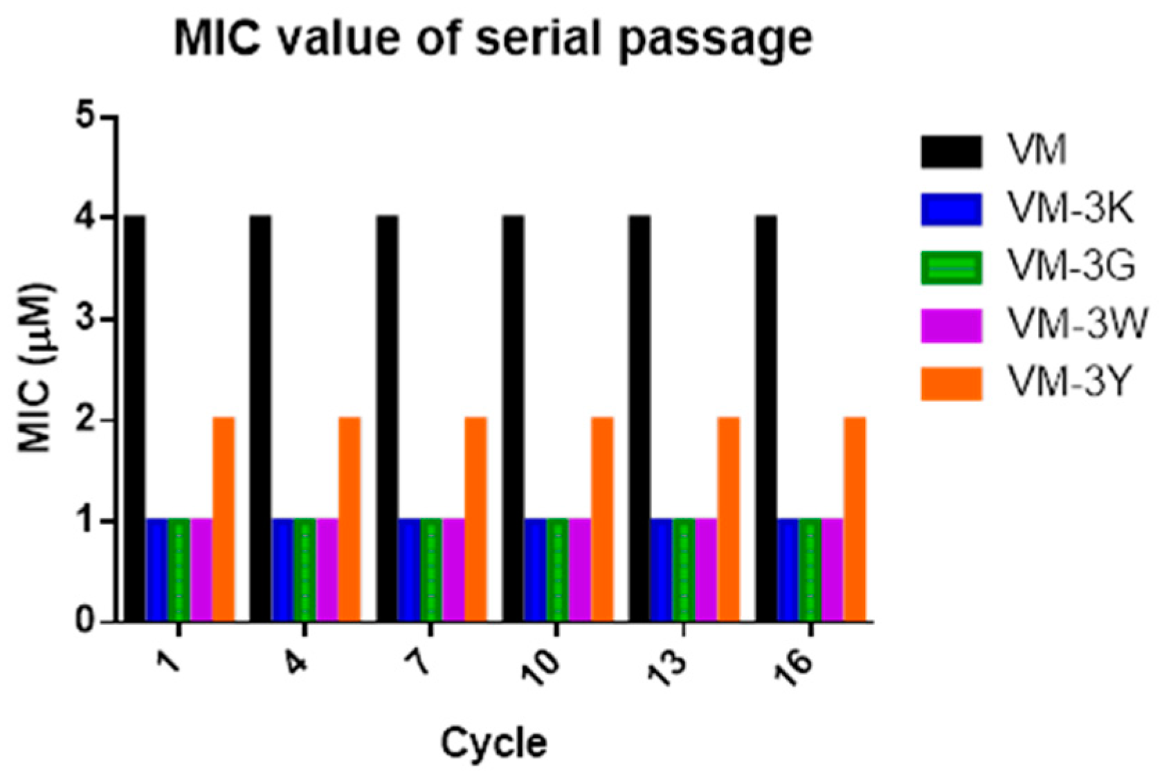 Biology 11 01263 g006
