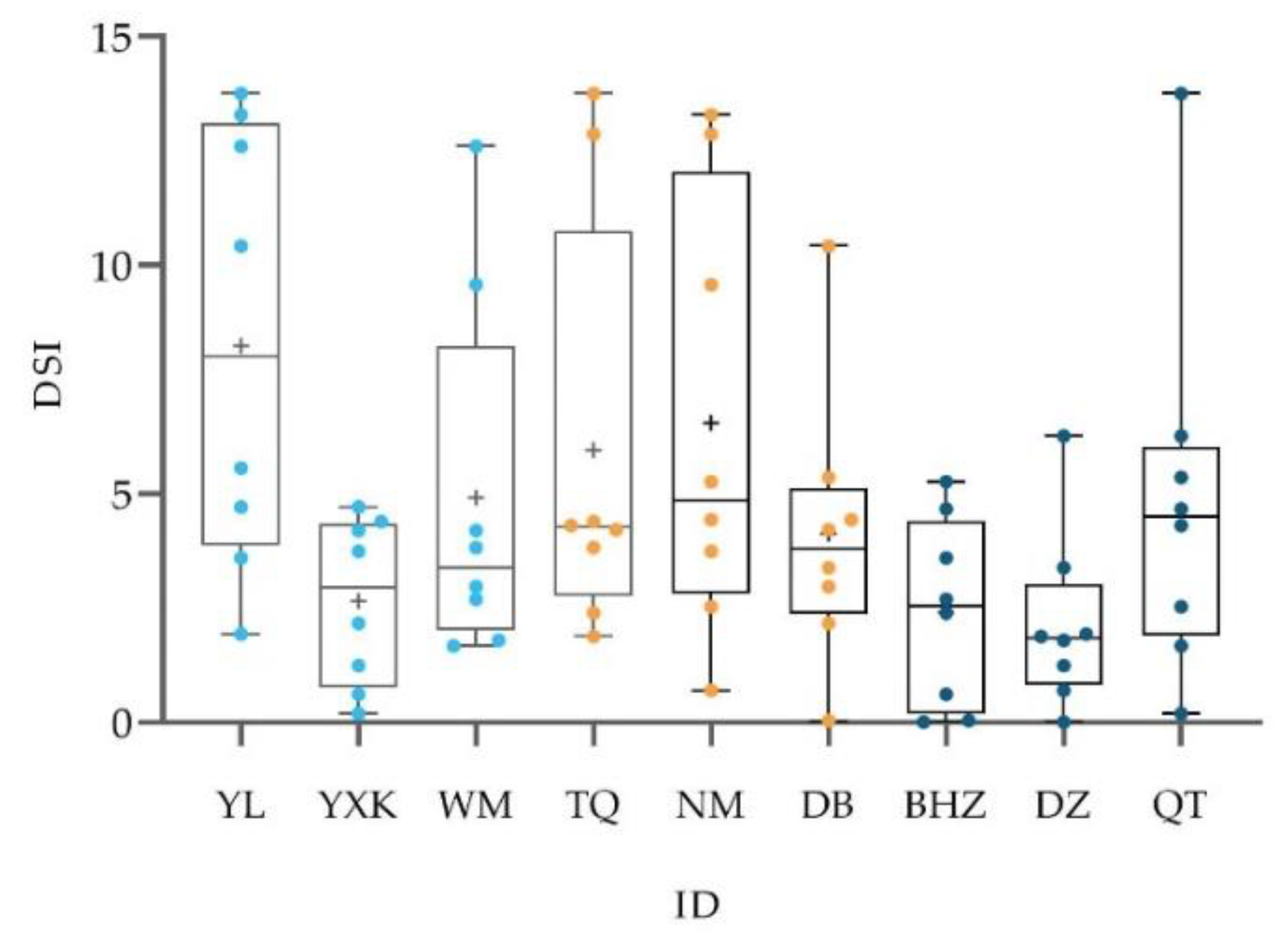 Biology 11 01269 g002