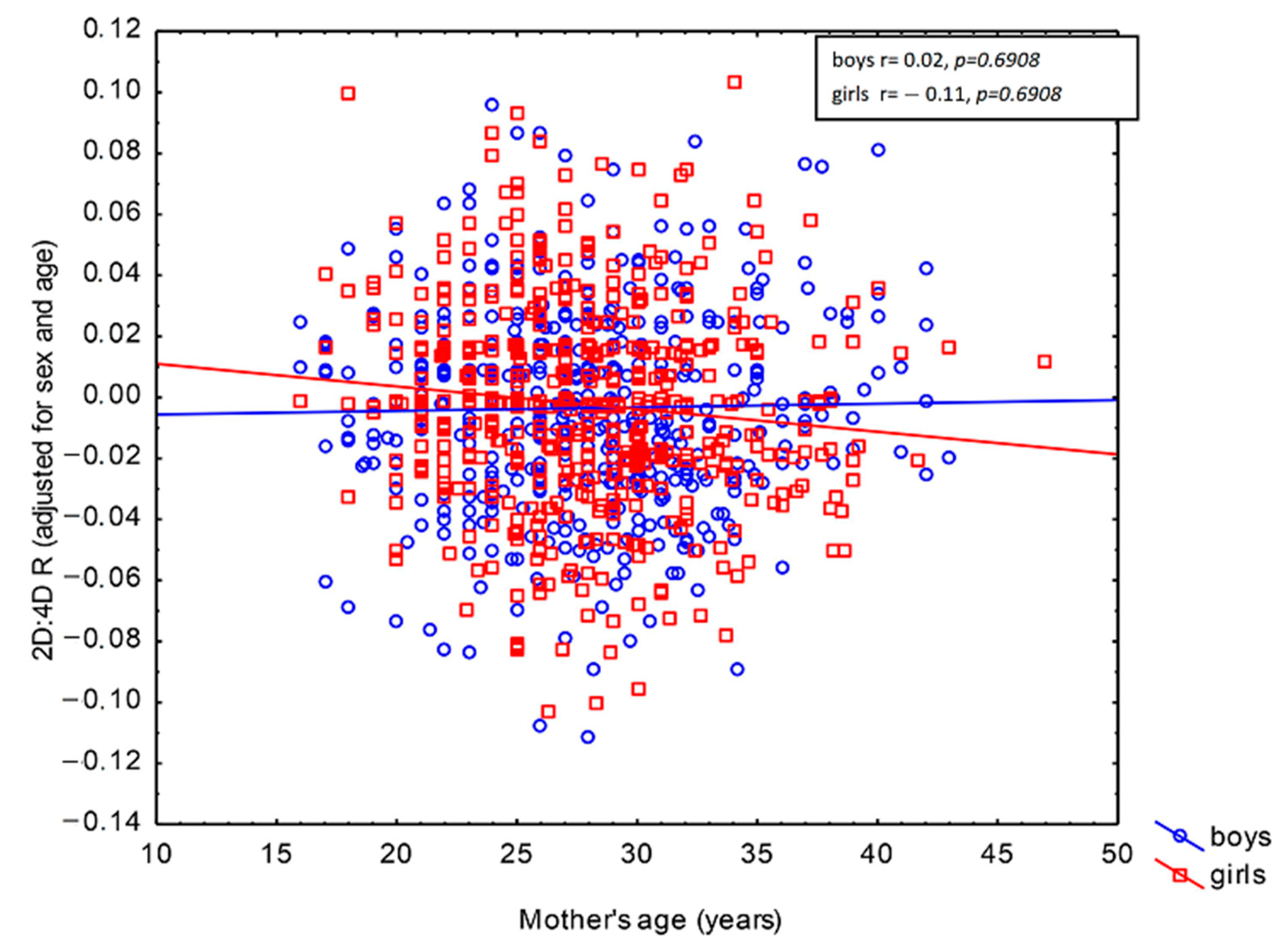 Biology 11 01286 g001