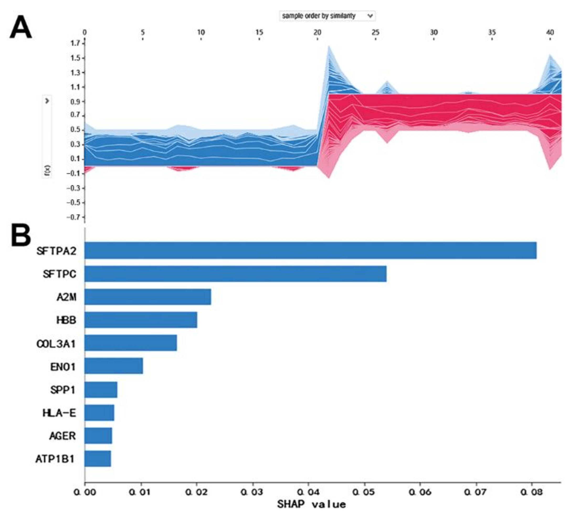 Biology 11 01291 g003