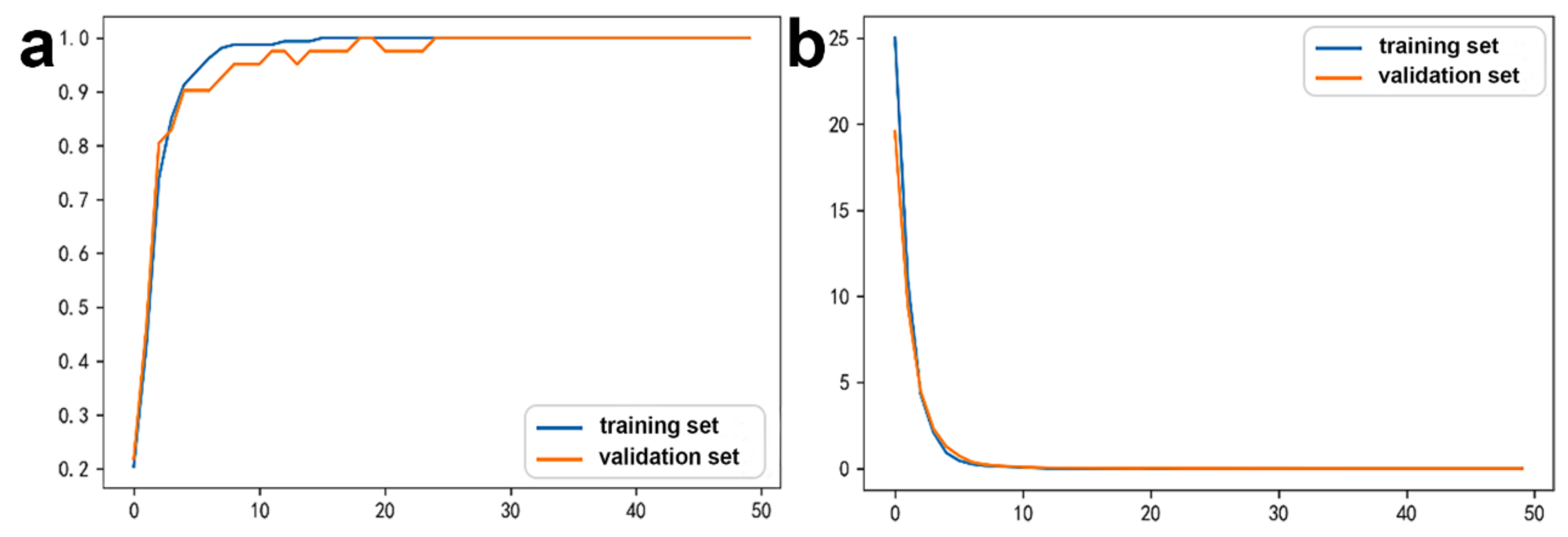 Biology 11 01291 g004