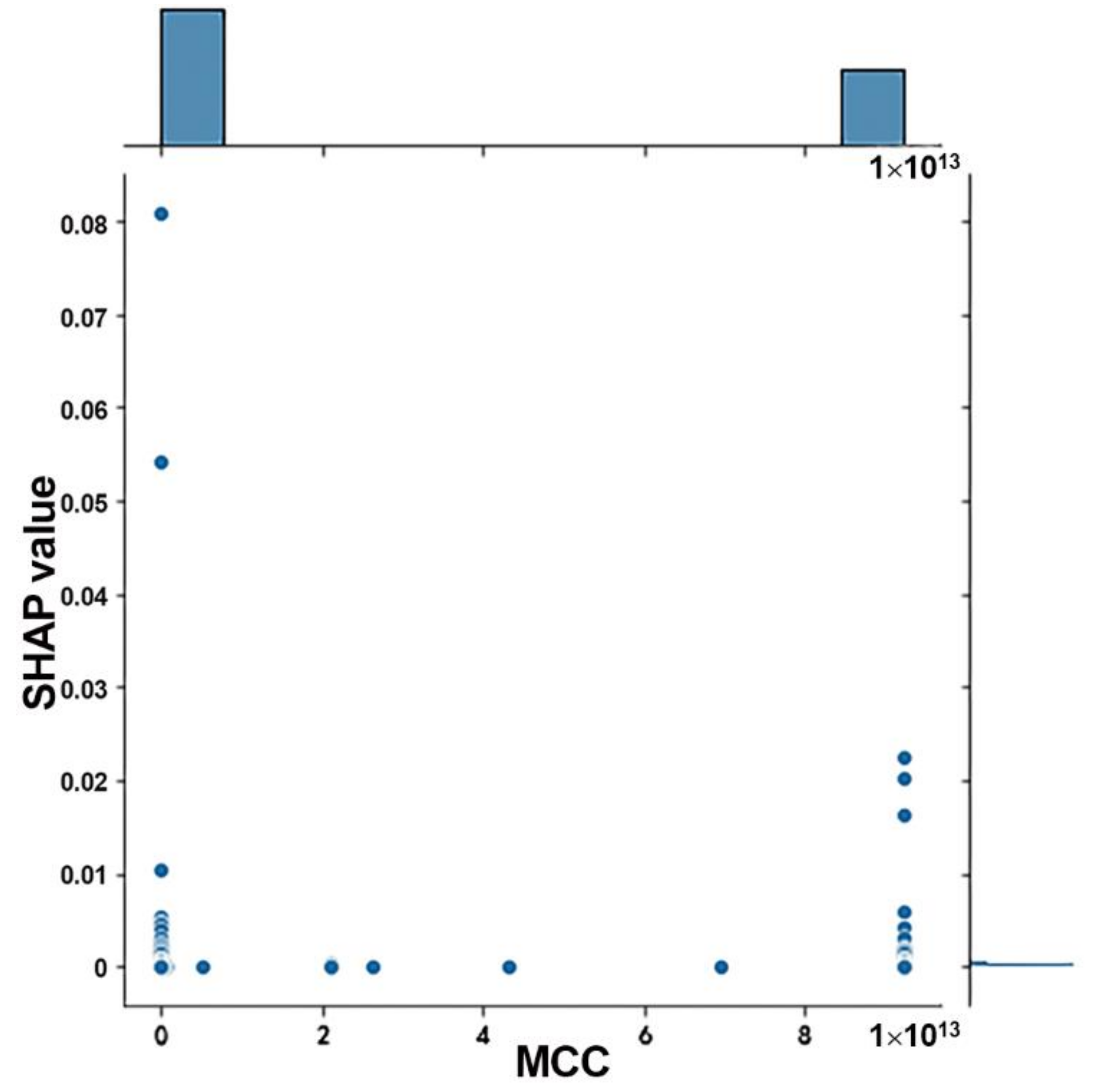 Biology 11 01291 g005
