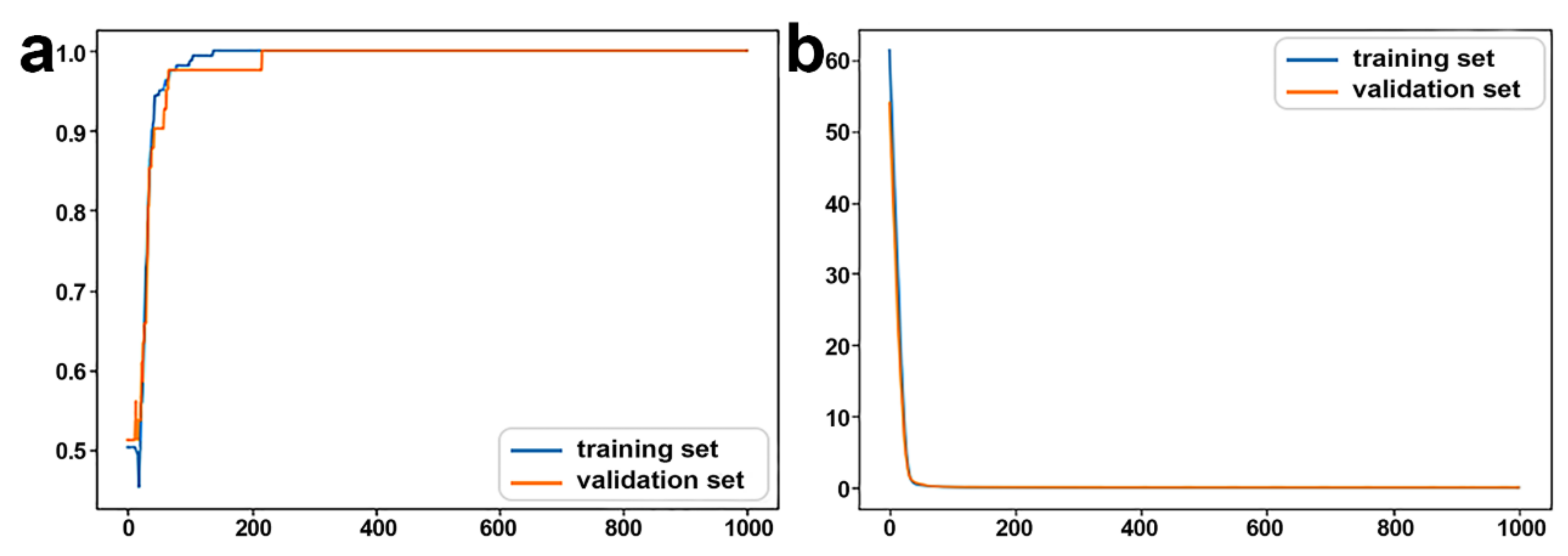 Biology 11 01291 g009