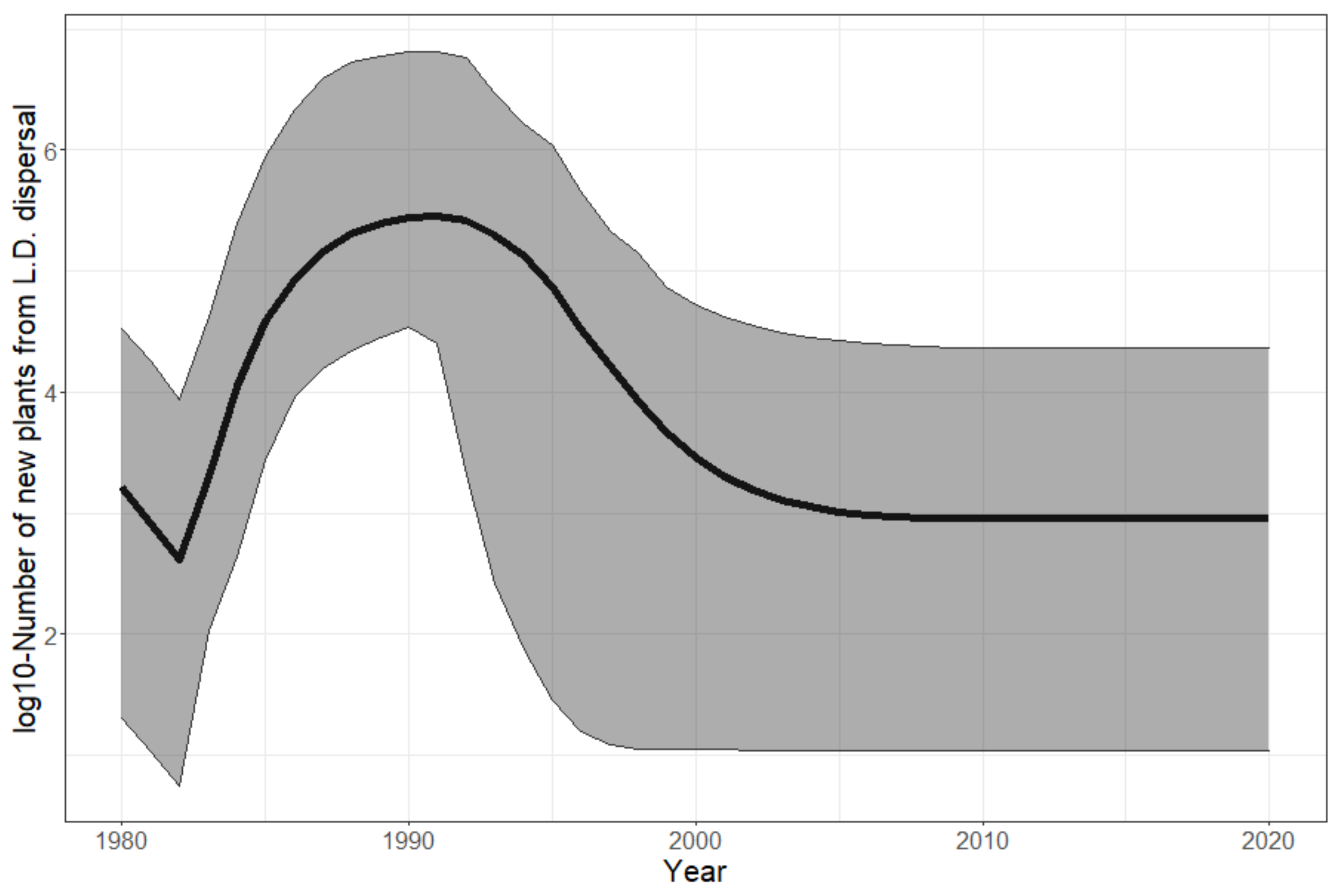 Biology 11 01293 g006