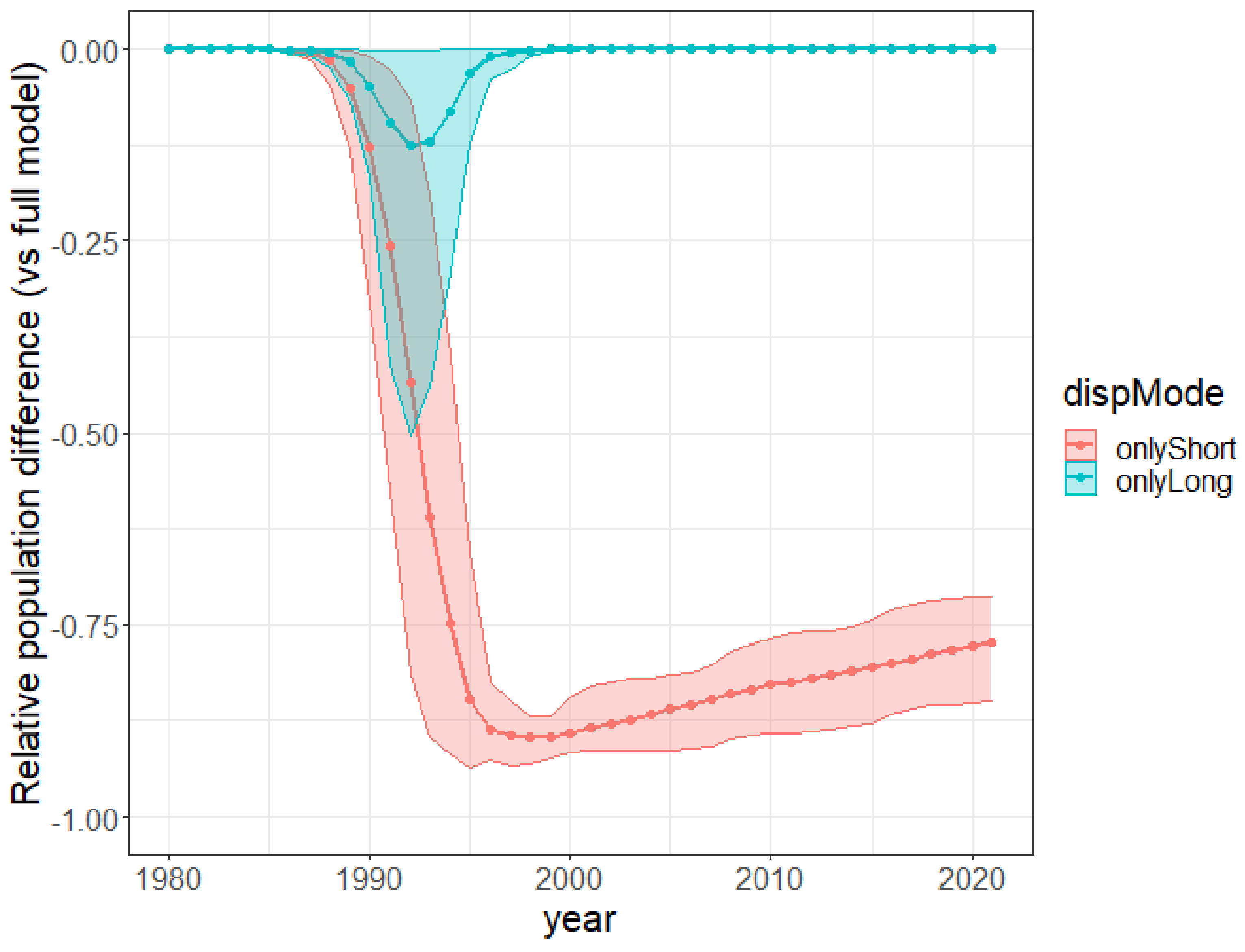 Biology 11 01293 g007