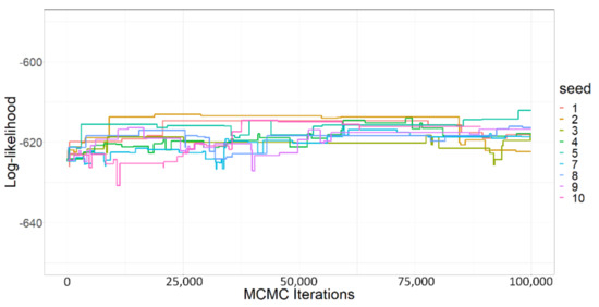 Biology 11 01293 g0a2 550
