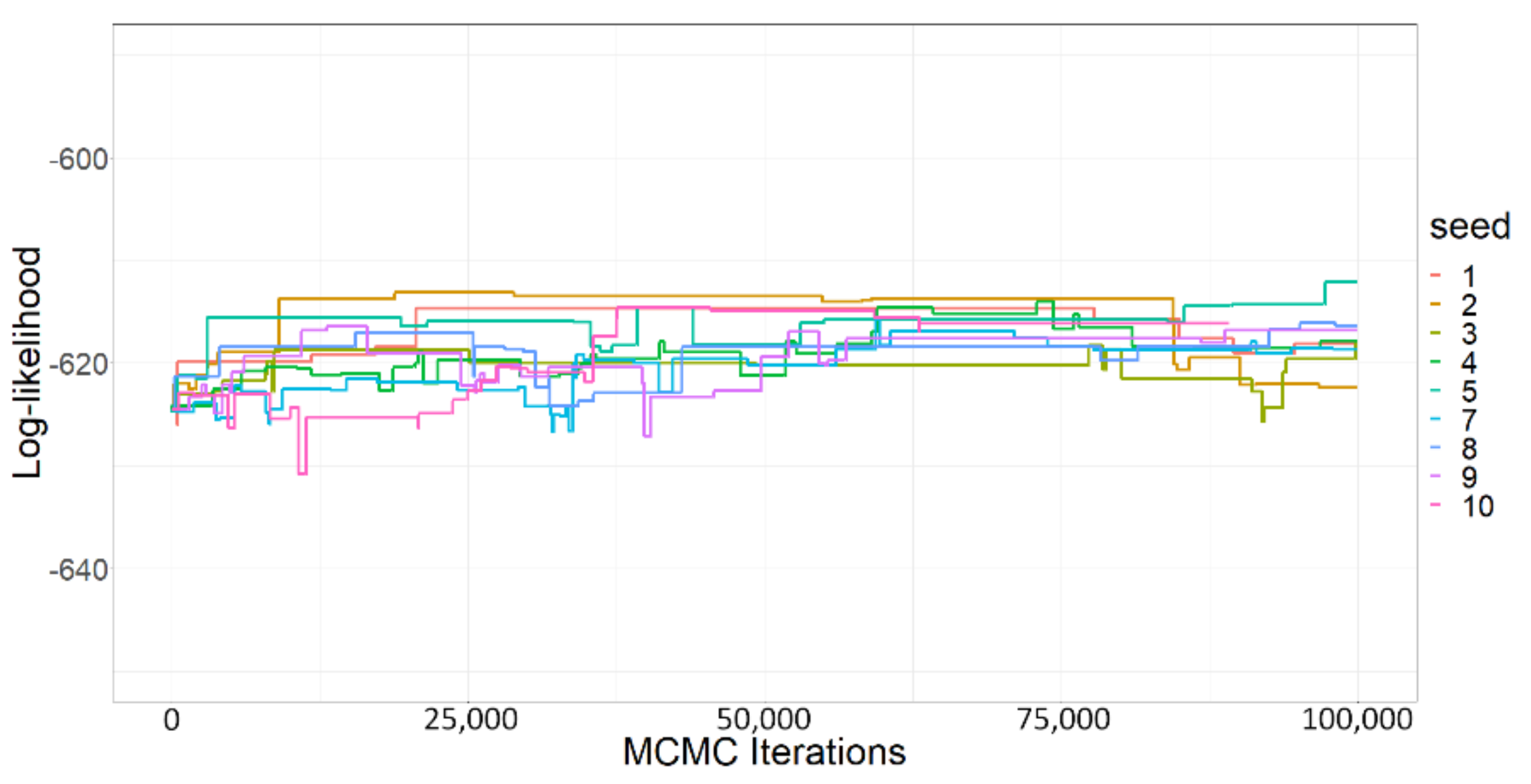 Biology 11 01293 g0a2