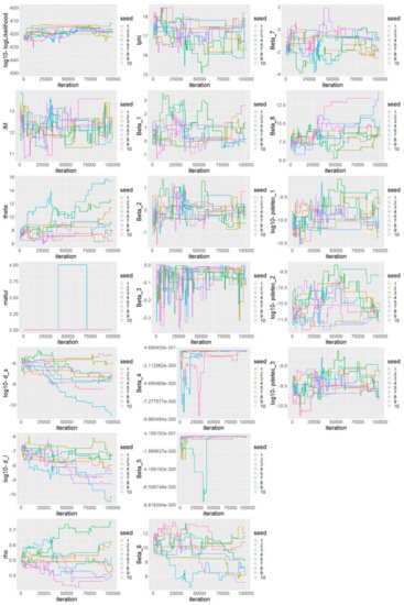Biology 11 01293 g0a3 550
