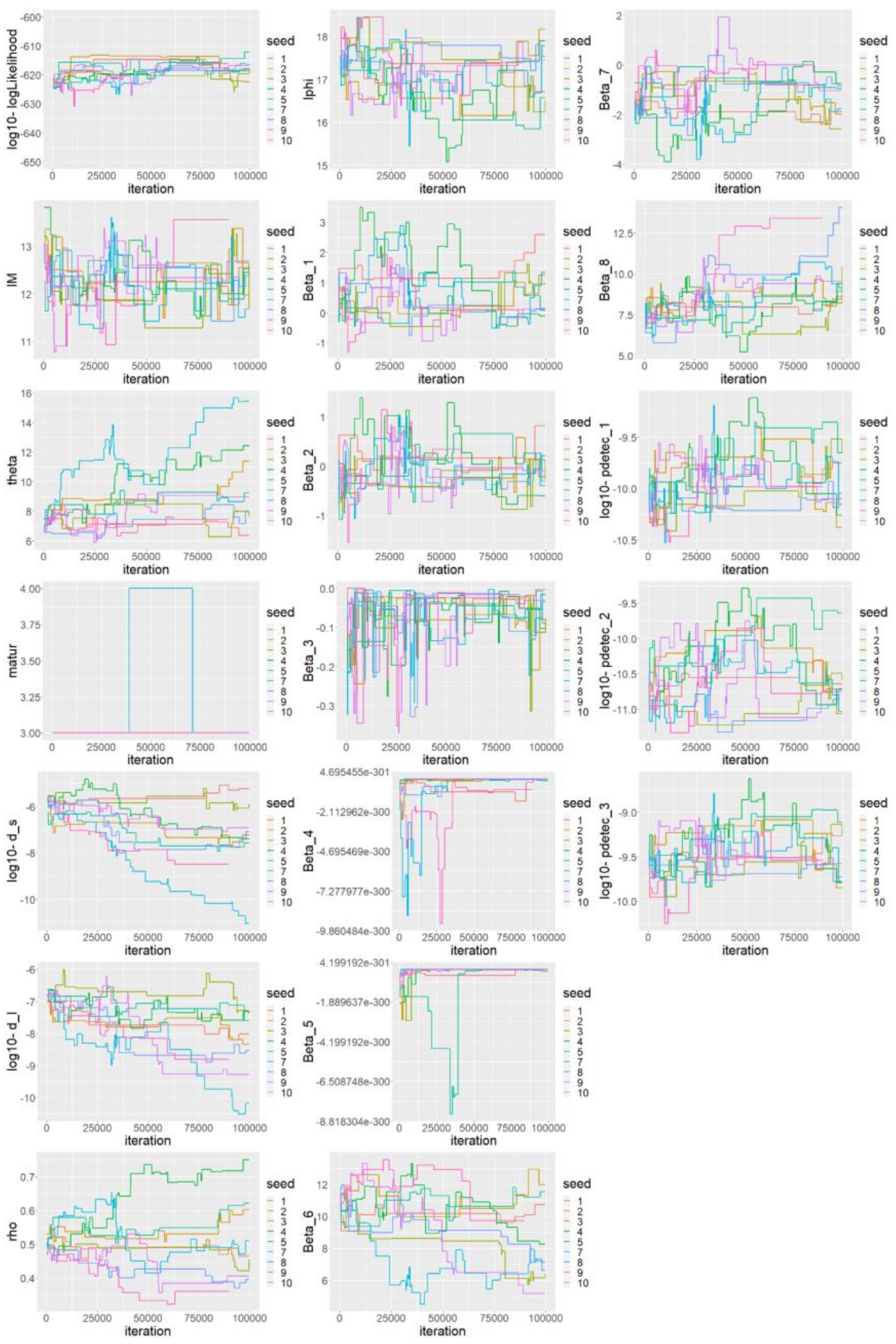 Biology 11 01293 g0a3