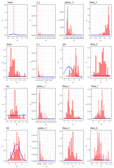 Biology 11 01293 g0a4 550