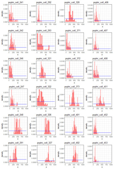 Biology 11 01293 g0a5 550