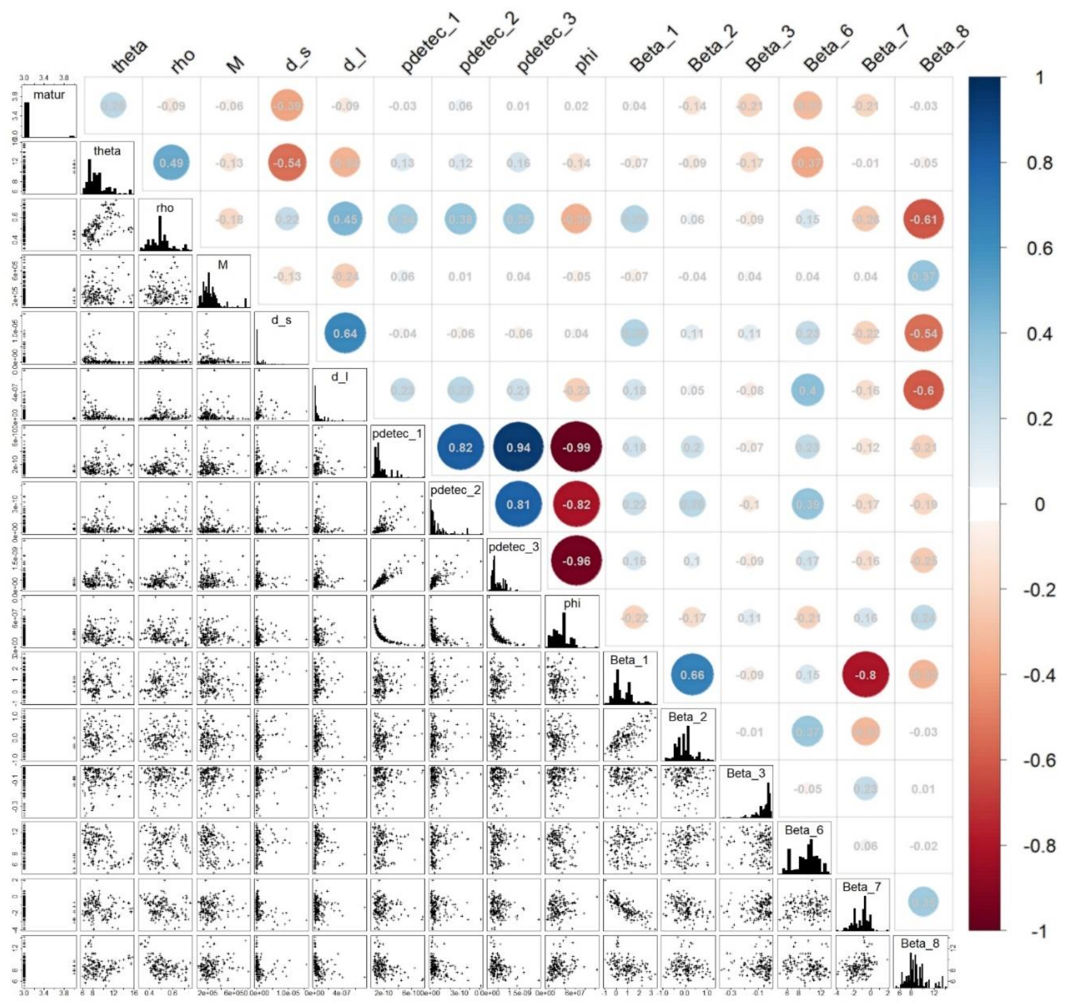 Biology 11 01293 g0a7
