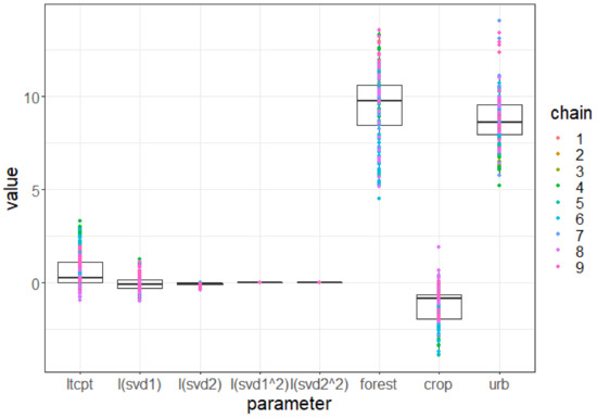Biology 11 01293 g0a8 550