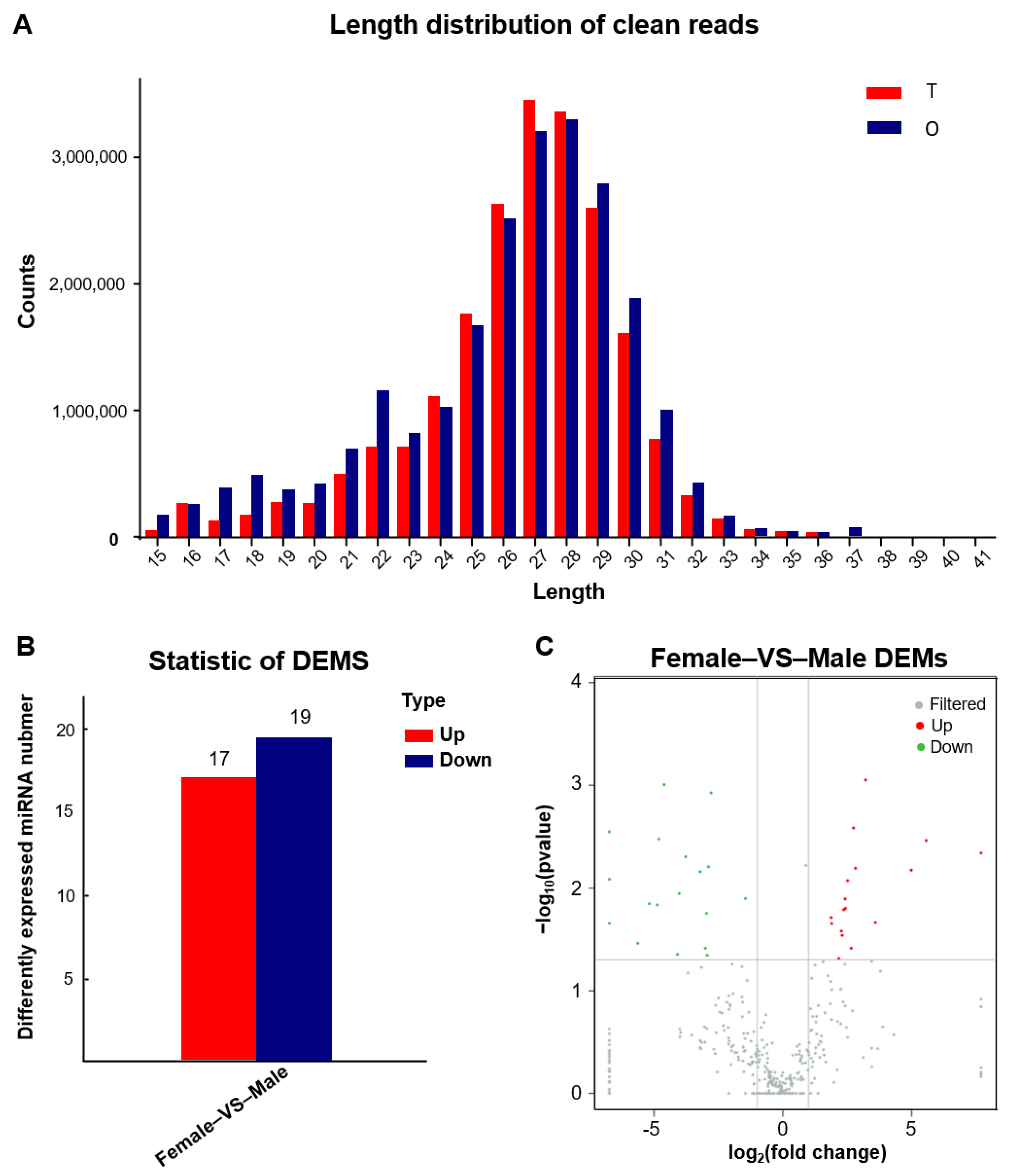 Biology 11 01296 g002