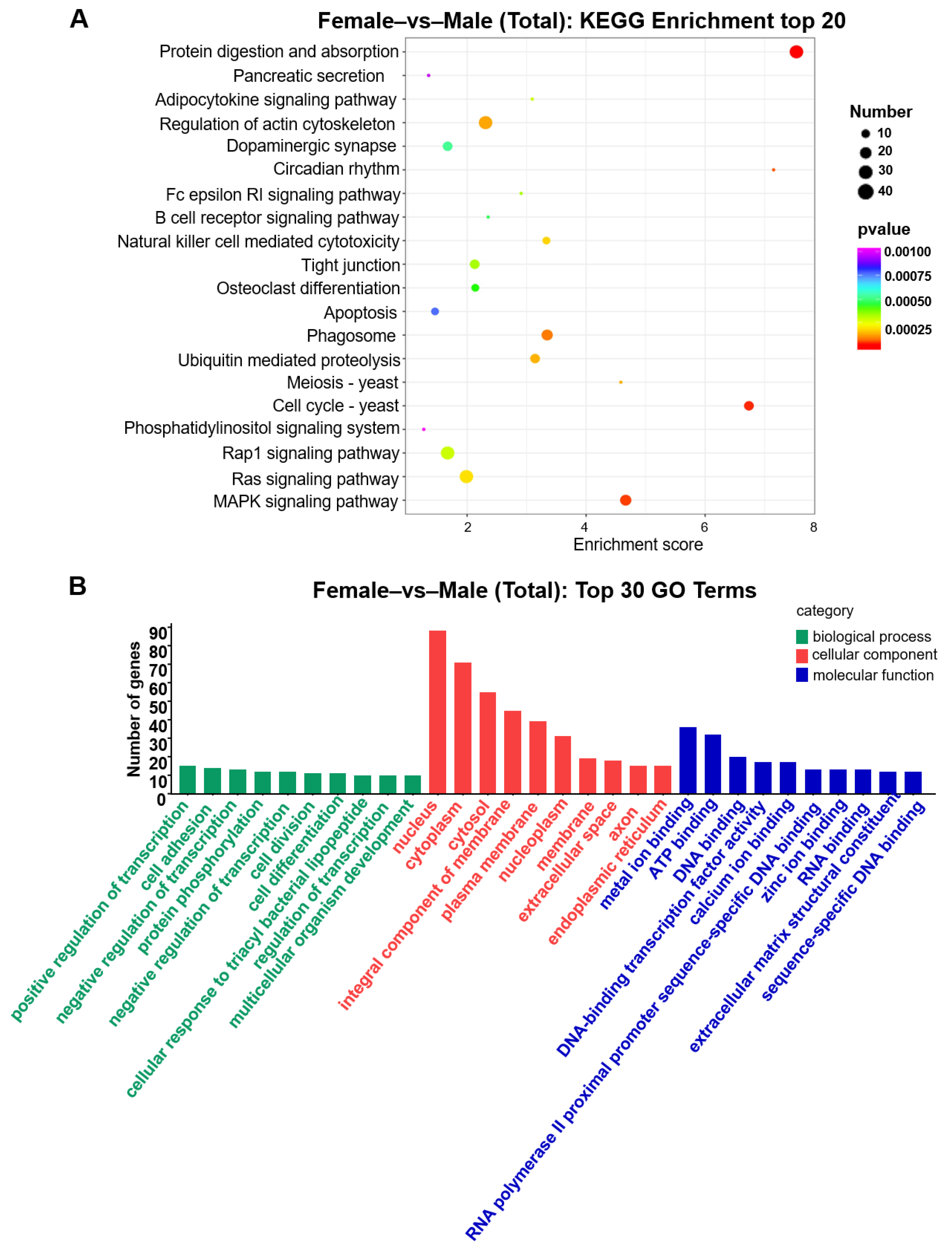 Biology 11 01296 g003