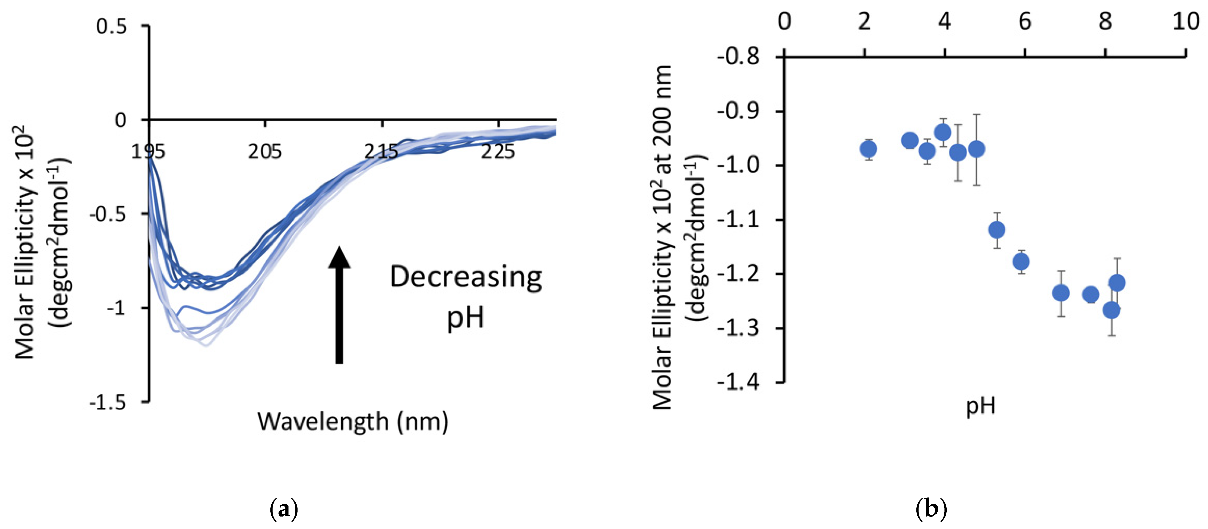 Biology 11 01302 g002