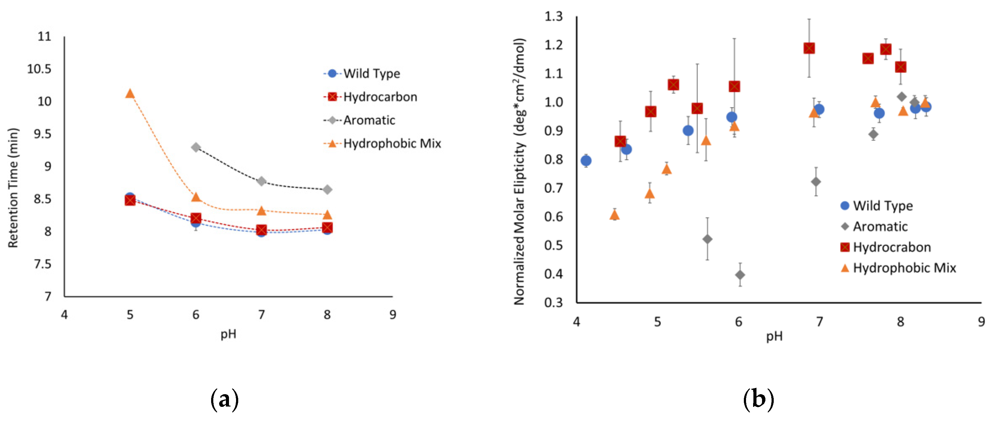 Biology 11 01302 g004