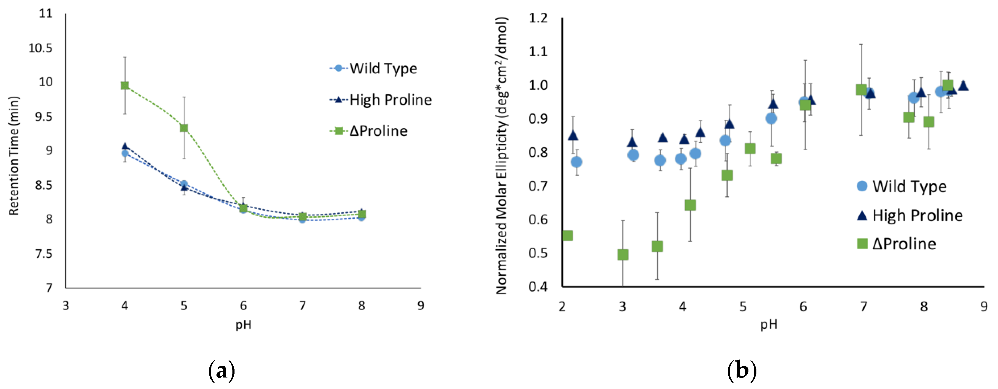 Biology 11 01302 g005