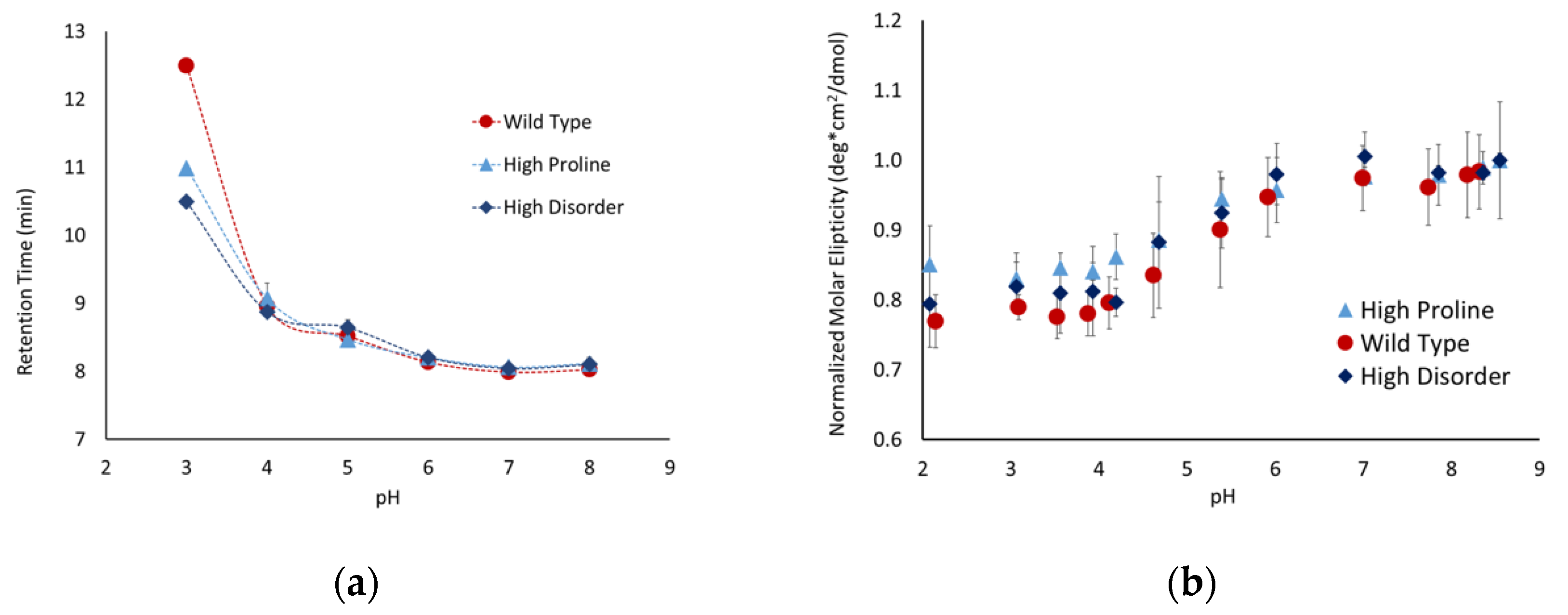 Biology 11 01302 g006