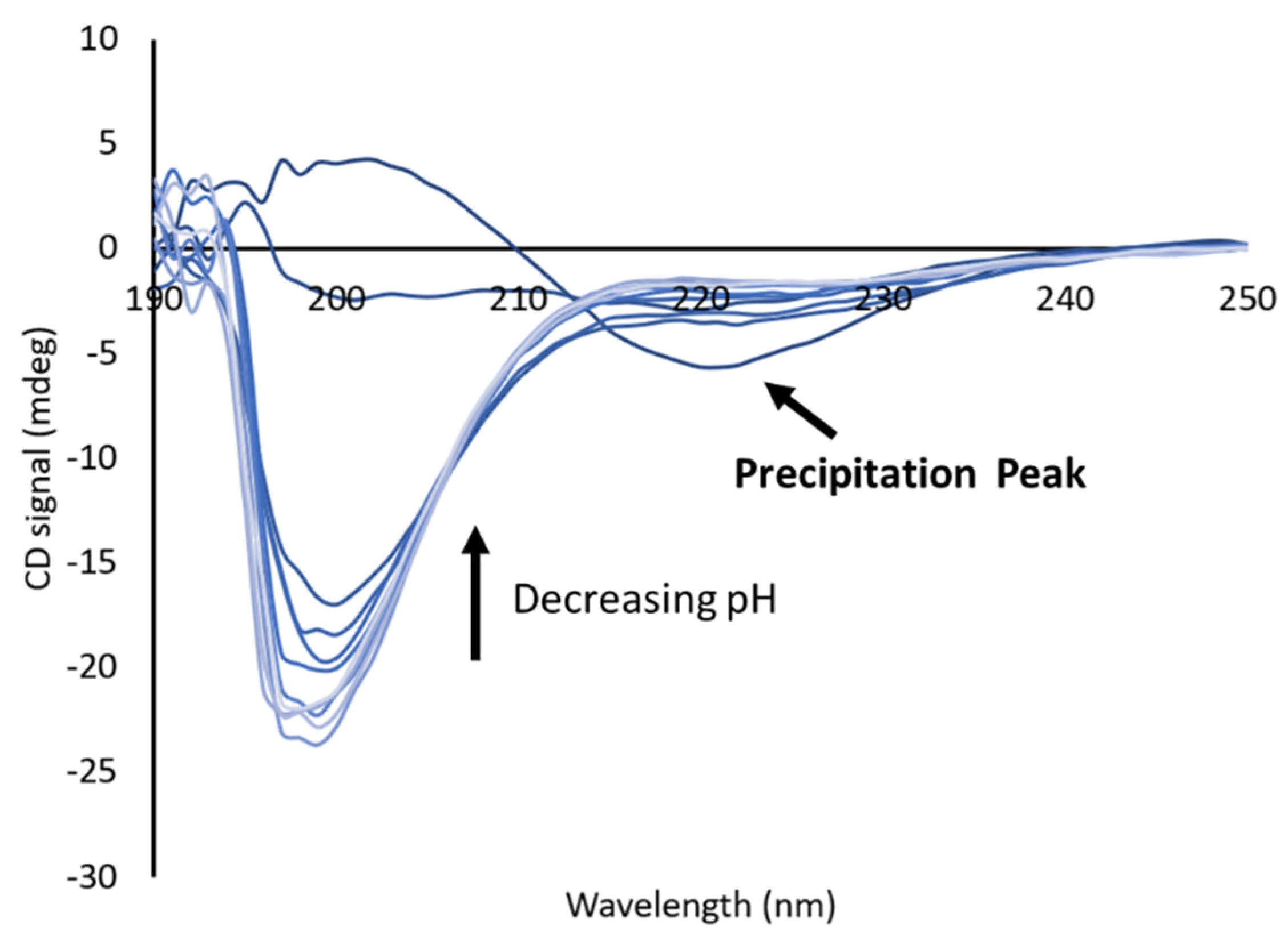 Biology 11 01302 g007