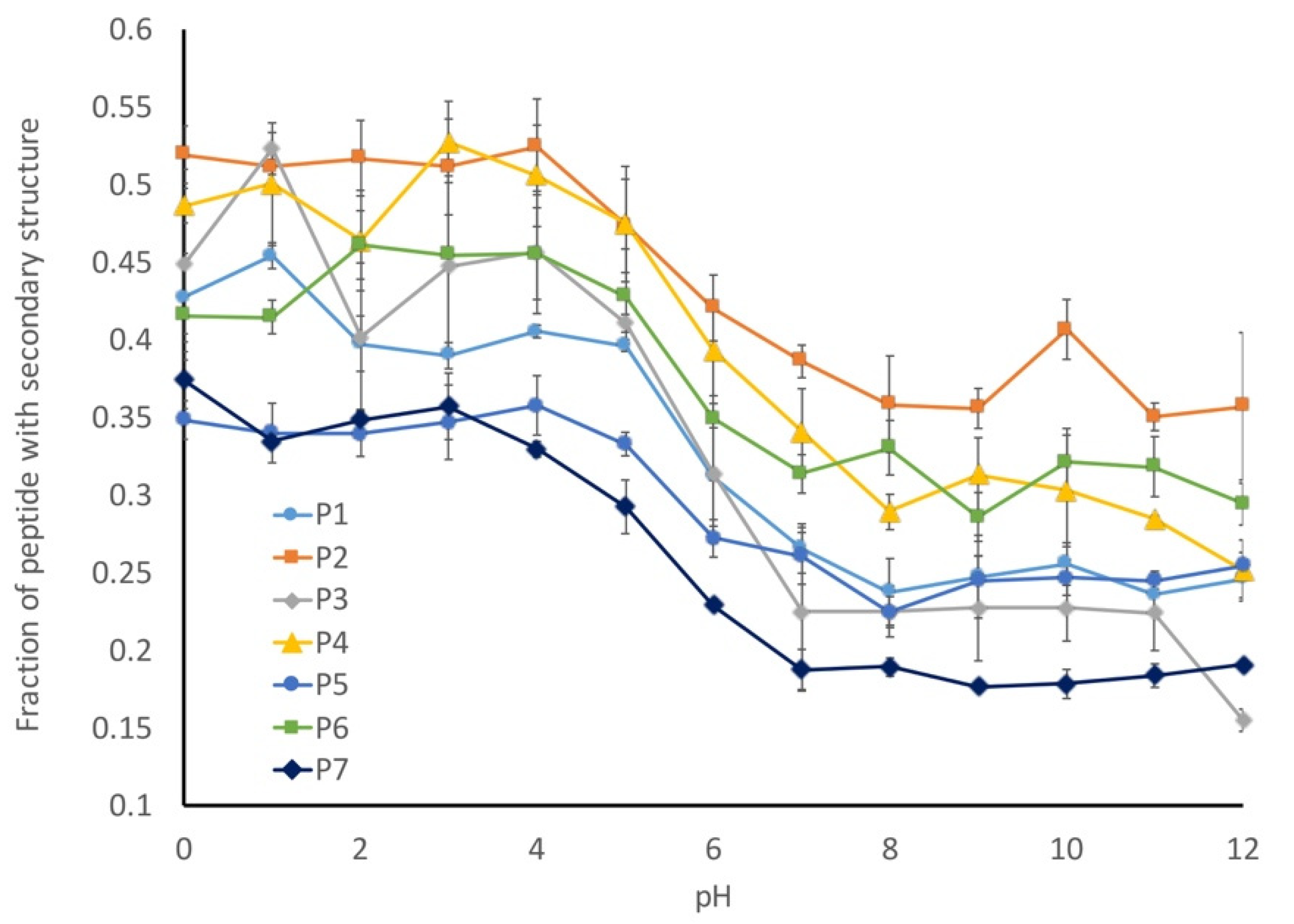 Biology 11 01302 g009