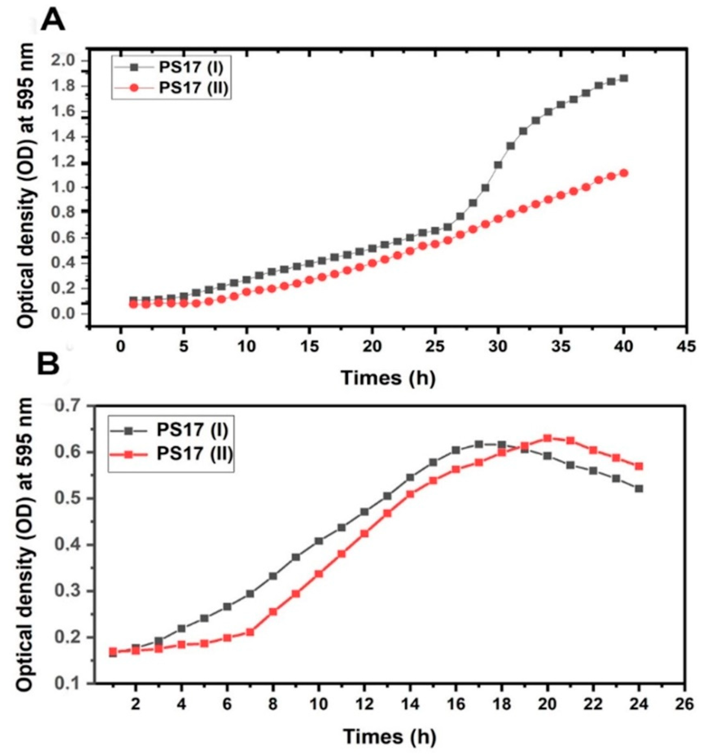 Biology 11 01305 g004