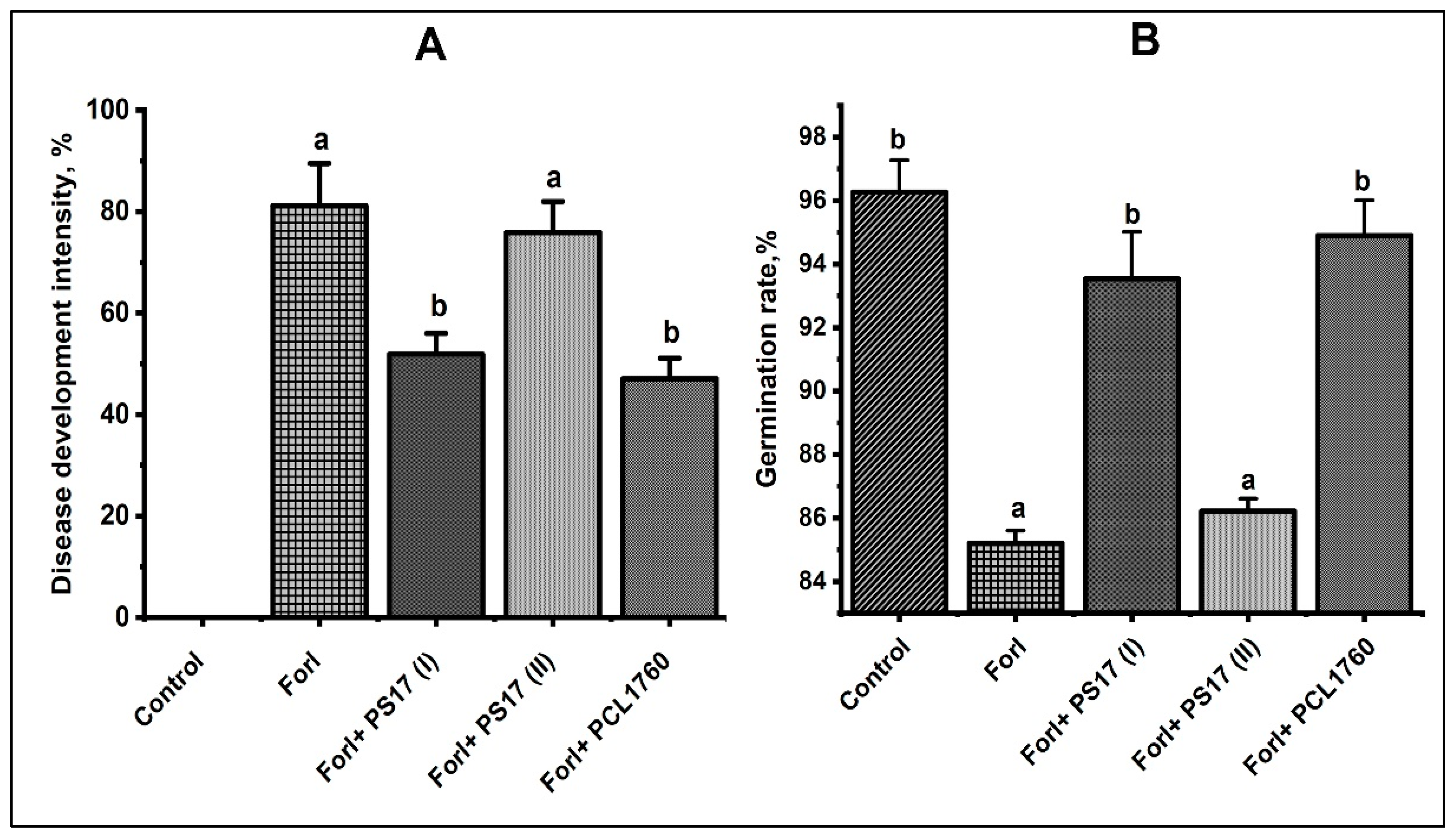 Biology 11 01305 g011