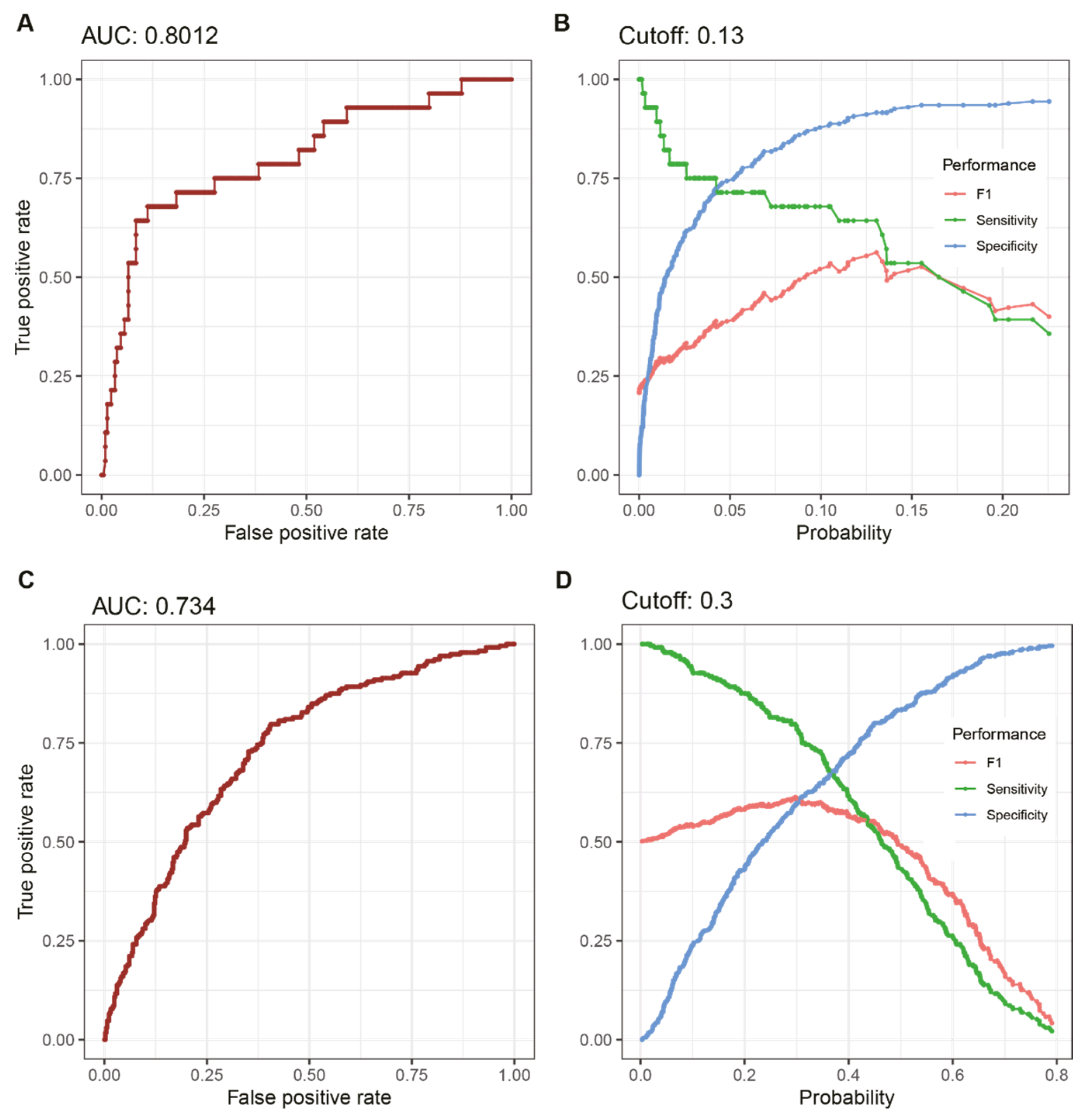 Biology 11 01310 g002