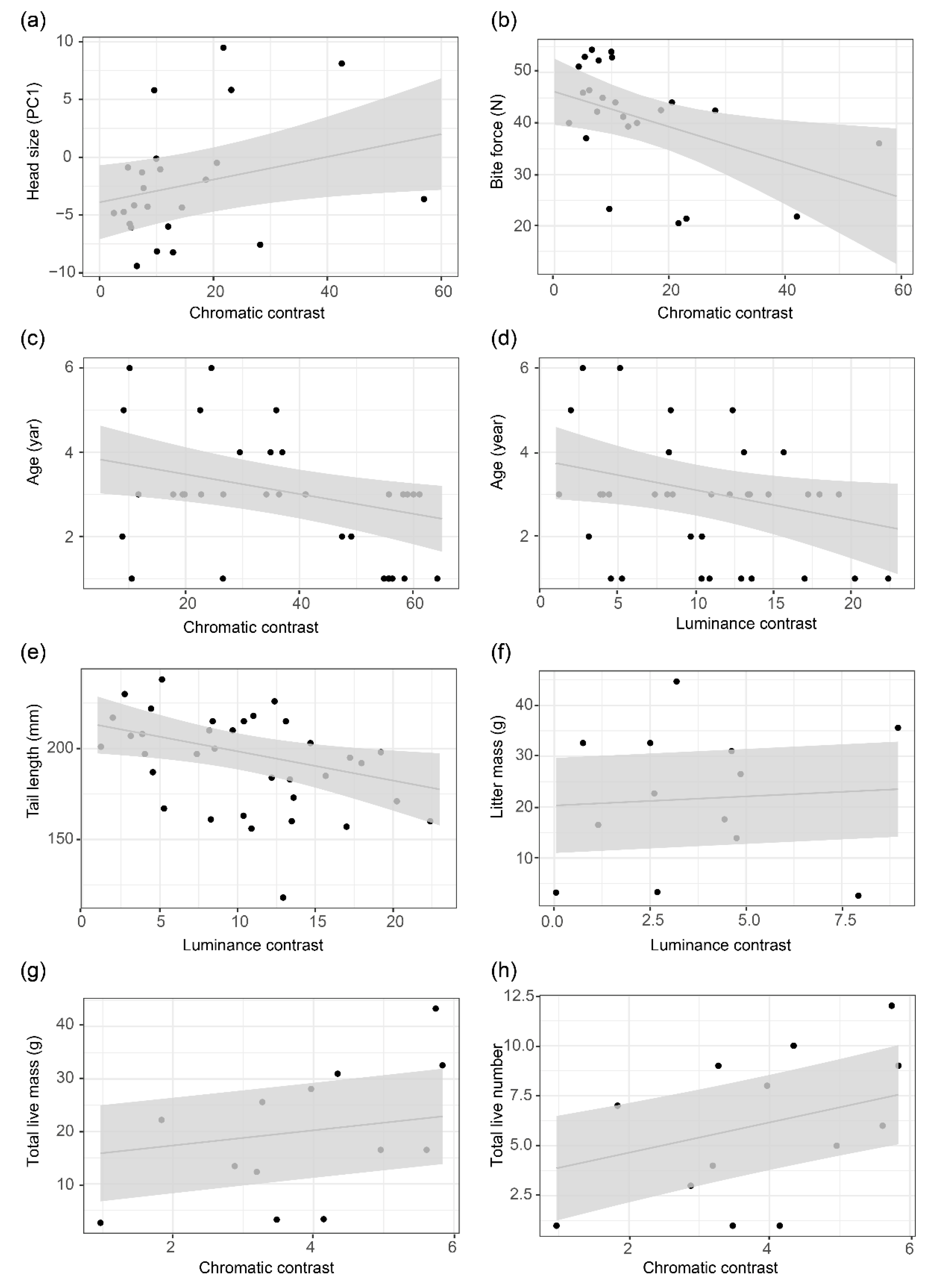 Biology 11 01314 g006