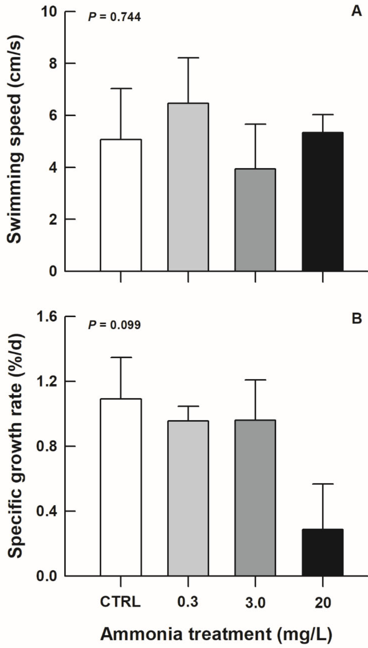 Biology 11 01315 g001