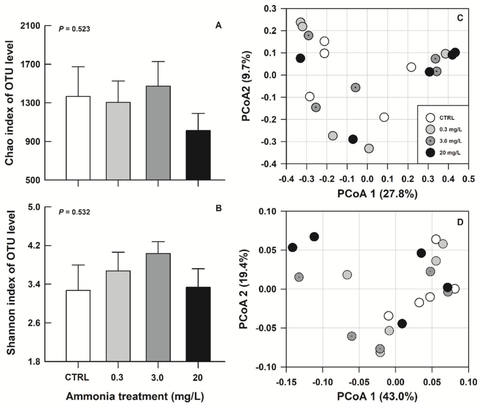 Biology 11 01315 g002