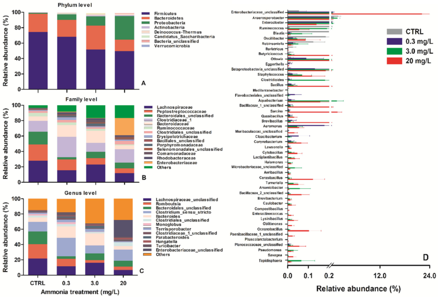 Biology 11 01315 g003