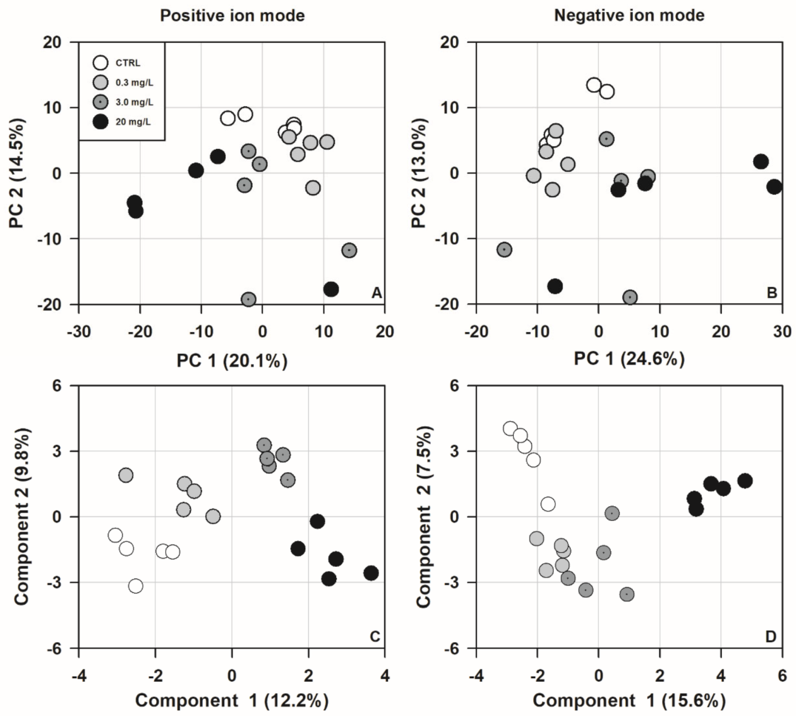 Biology 11 01315 g004