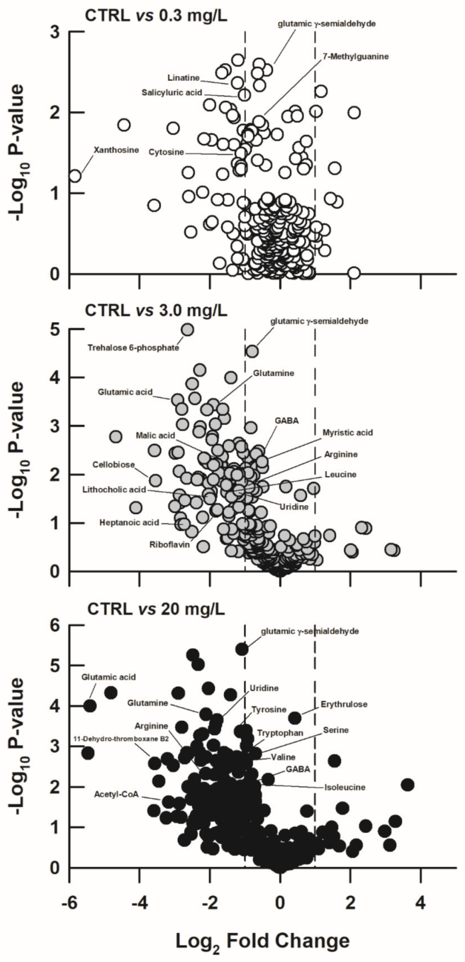 Biology 11 01315 g005