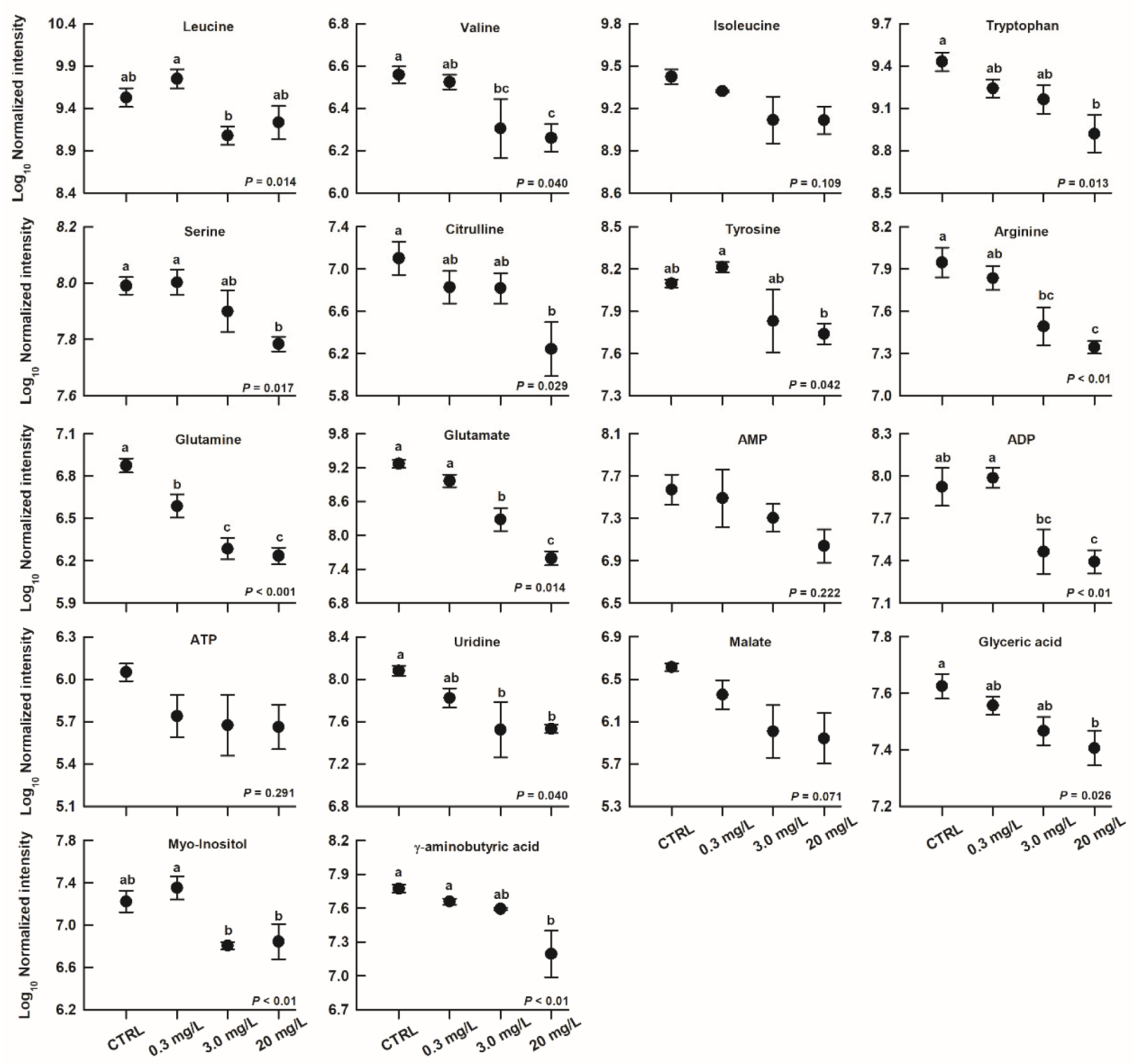 Biology 11 01315 g006
