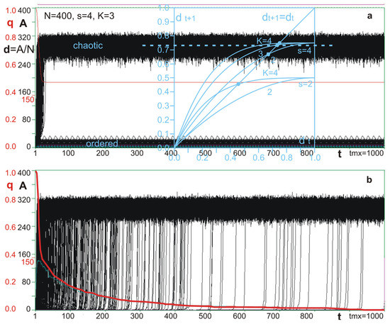 Biology 11 01317 g002 550