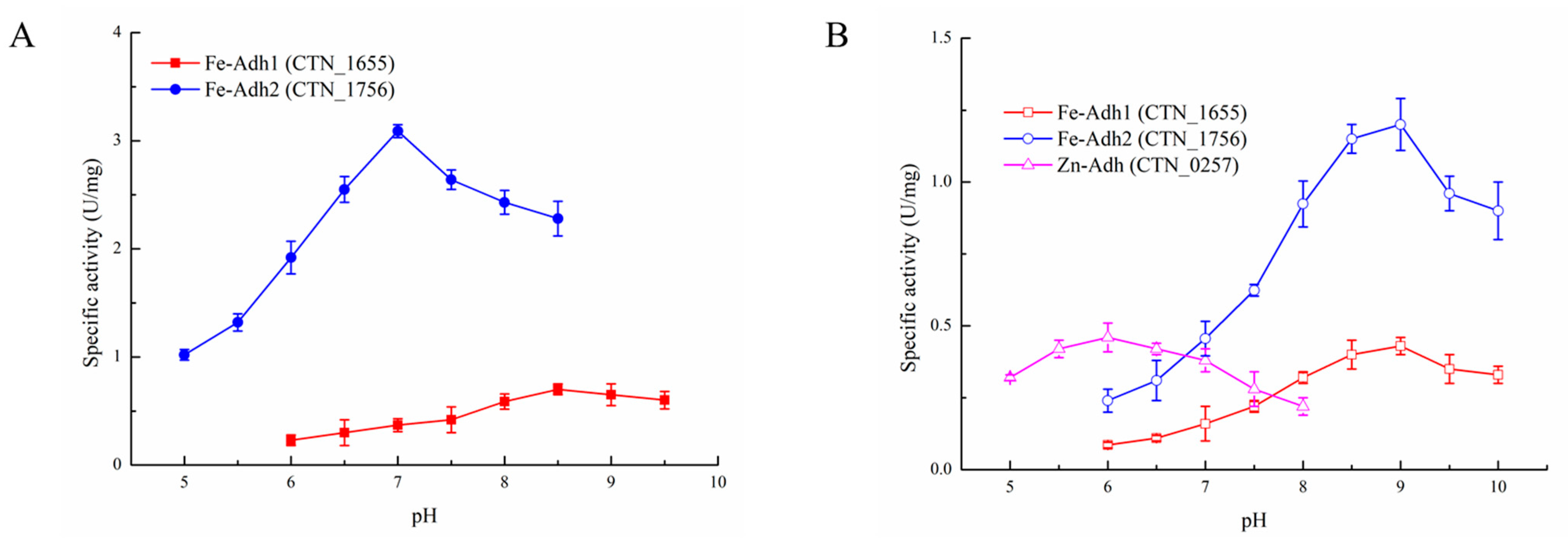 Biology 11 01318 g002 Biology 11 01318 g002