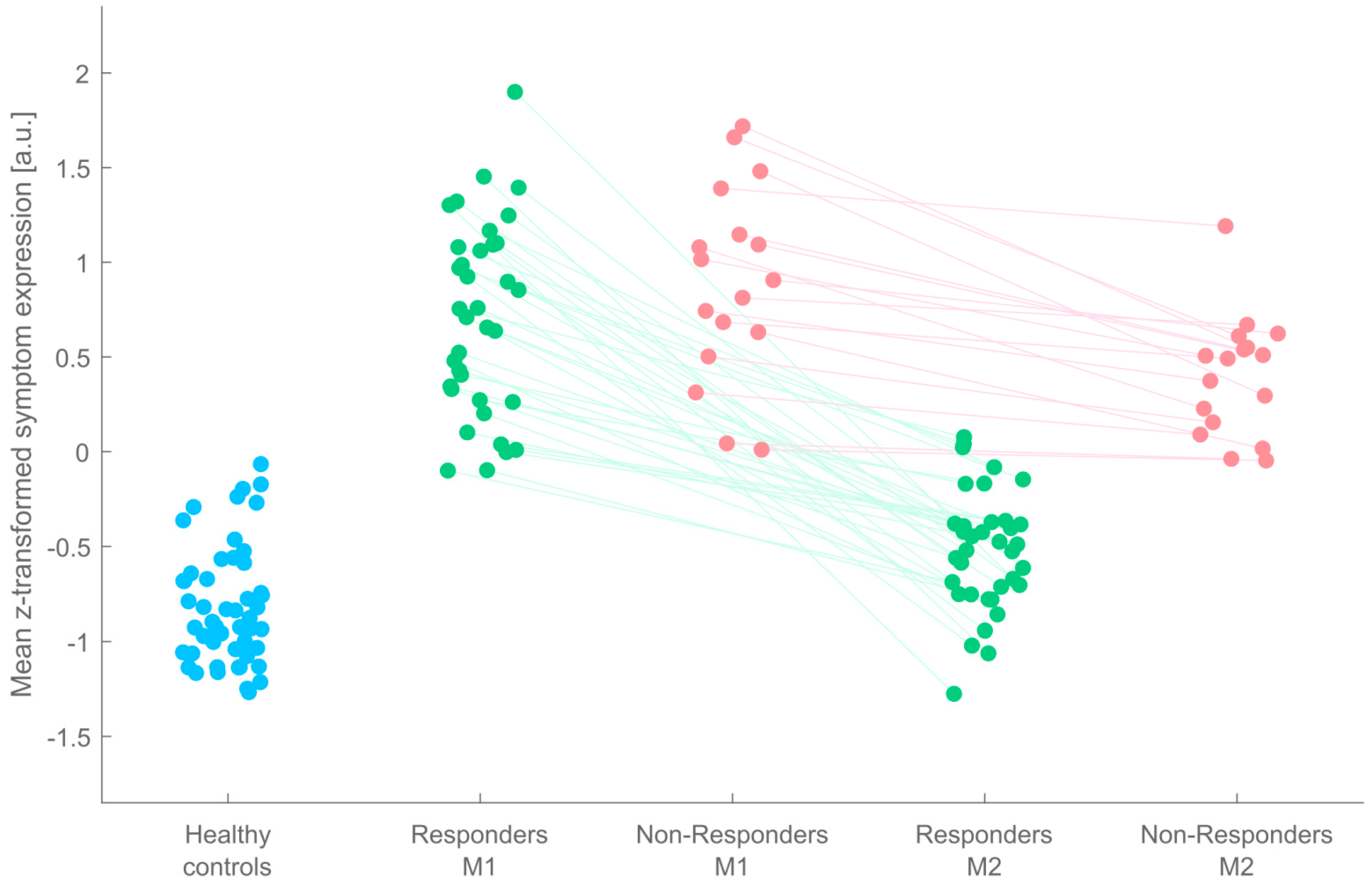Biology 11 01320 g001