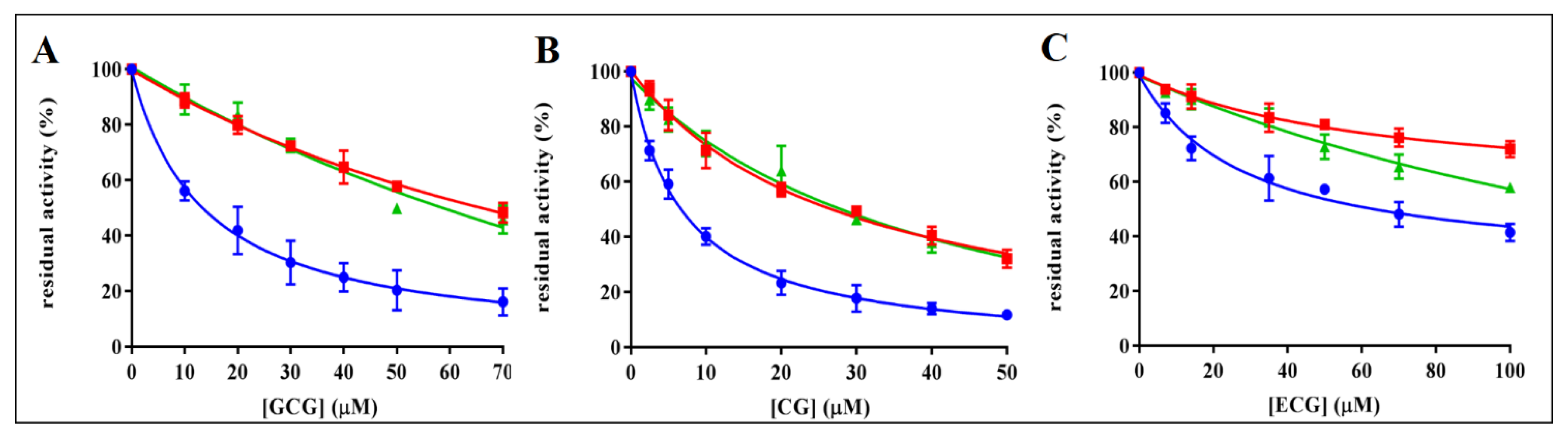 Biology 11 01324 g002