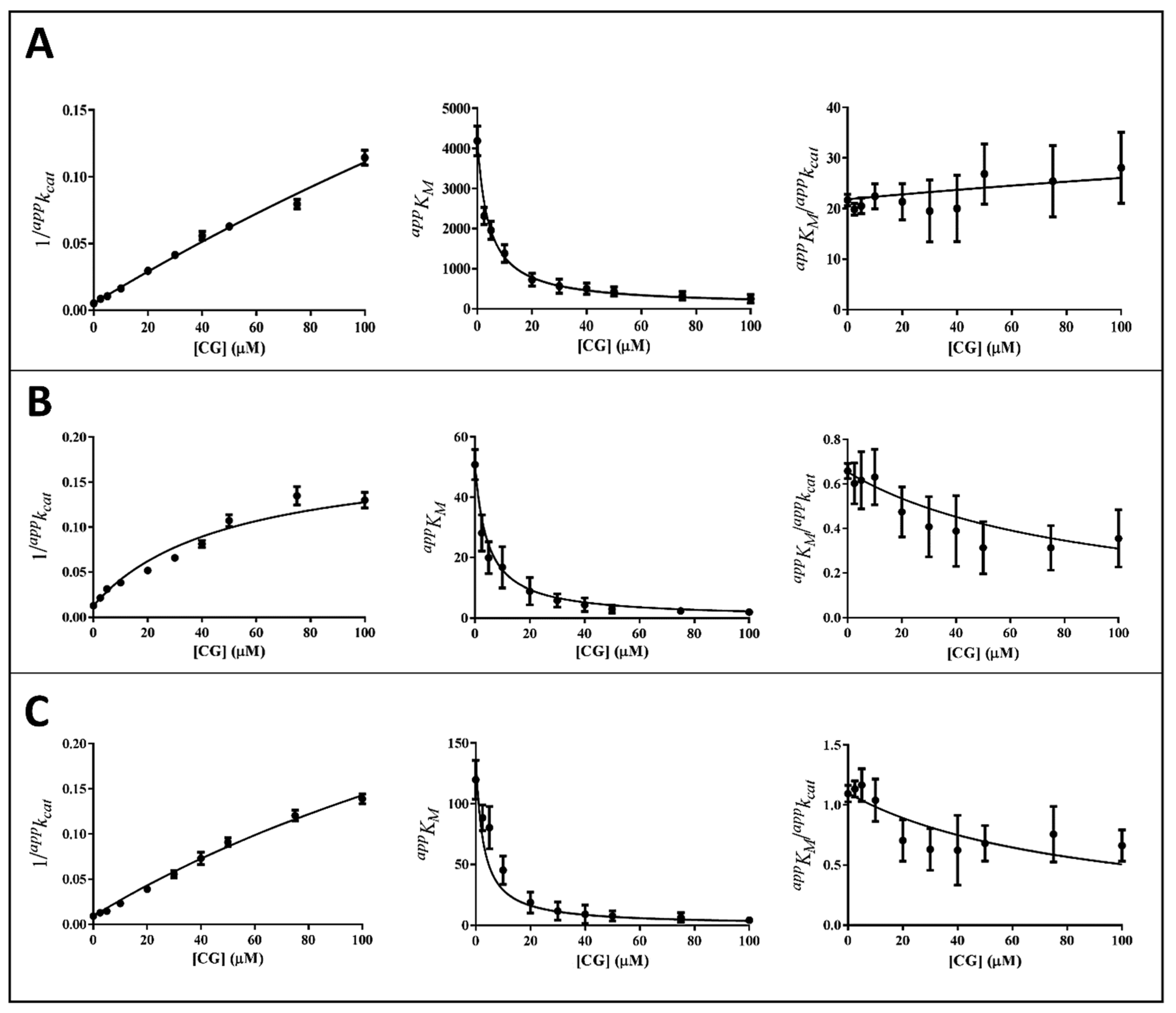 Biology 11 01324 g004