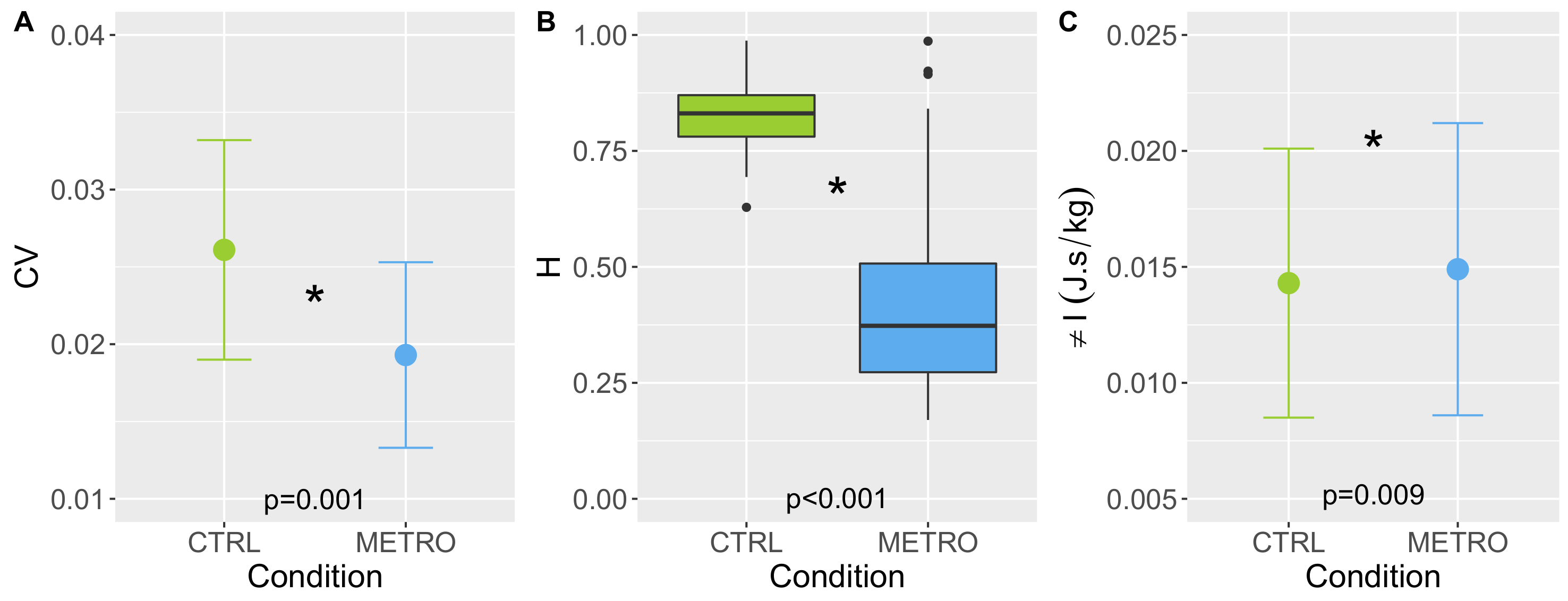 Biology 11 01334 g003