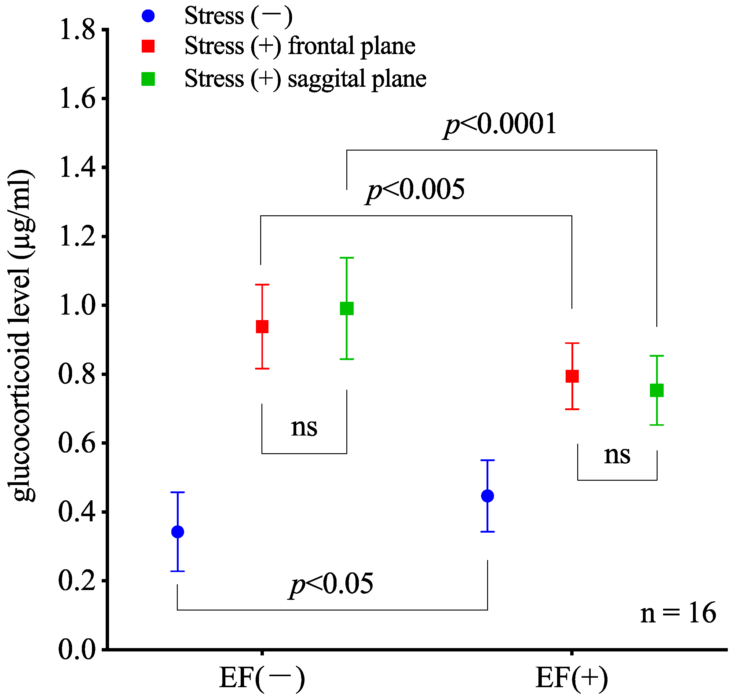 Biology 11 01336 g004 Biology 11 01336 g004