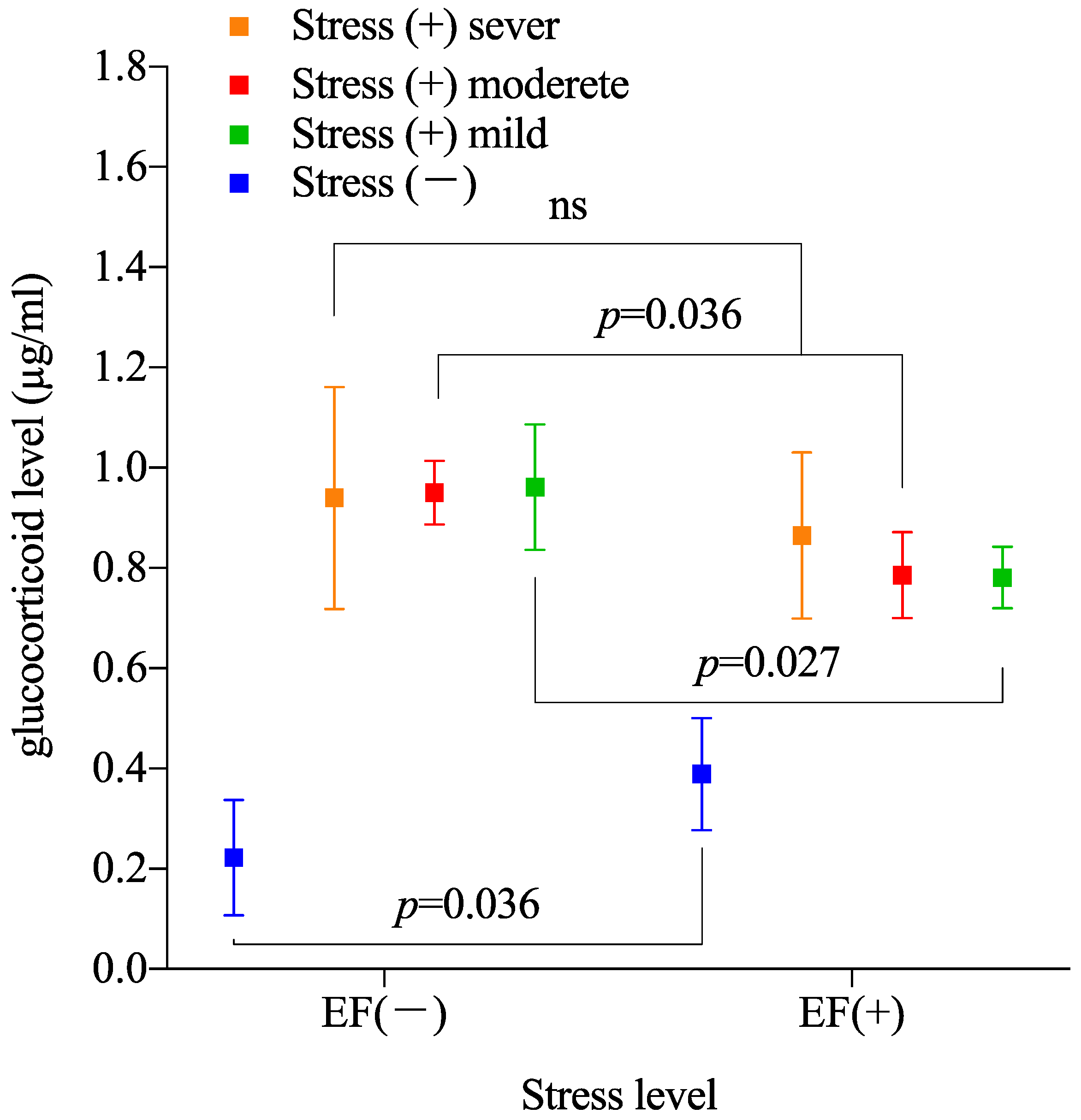 Biology 11 01336 g005 Biology 11 01336 g005
