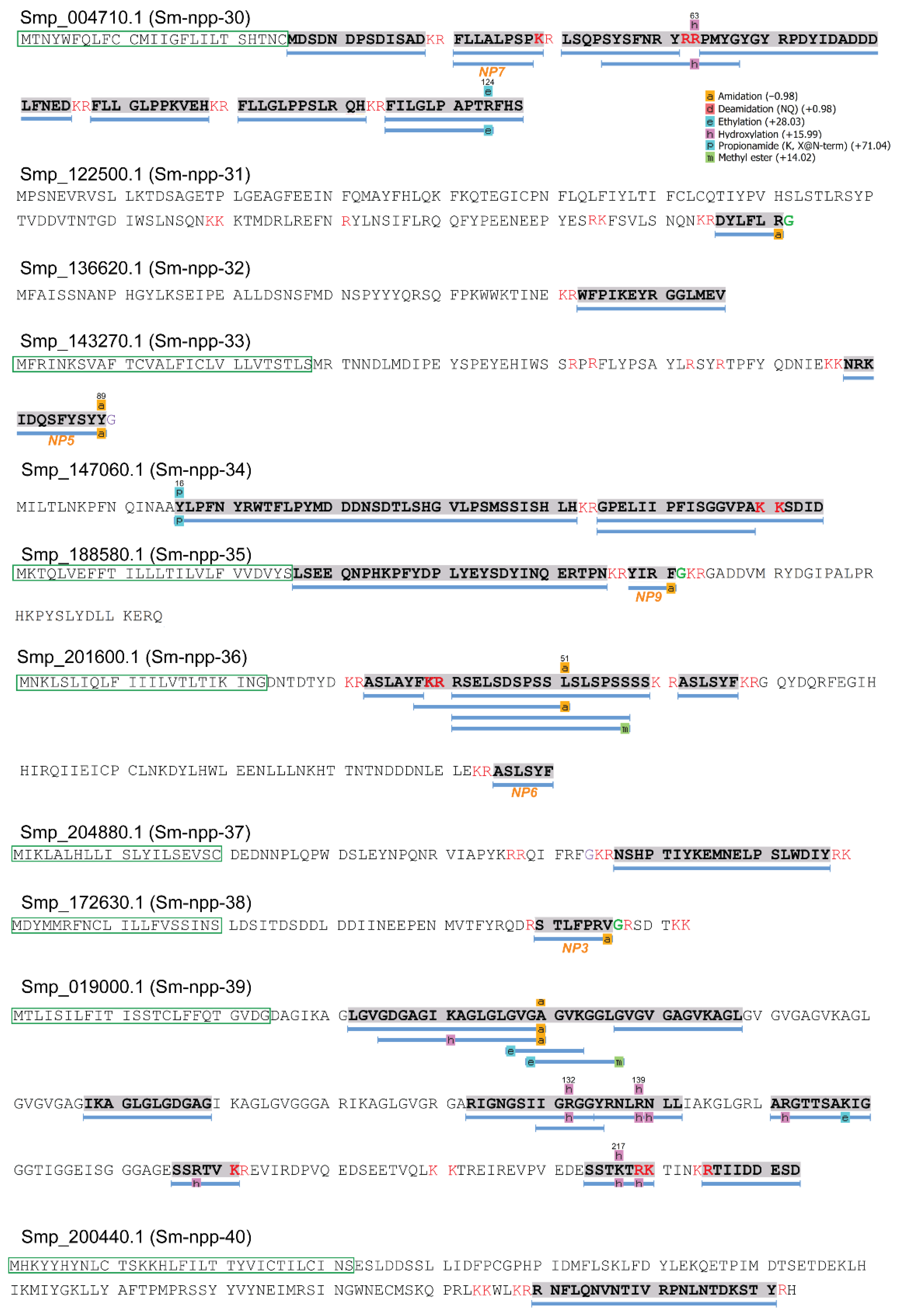 Biology 11 01344 g002