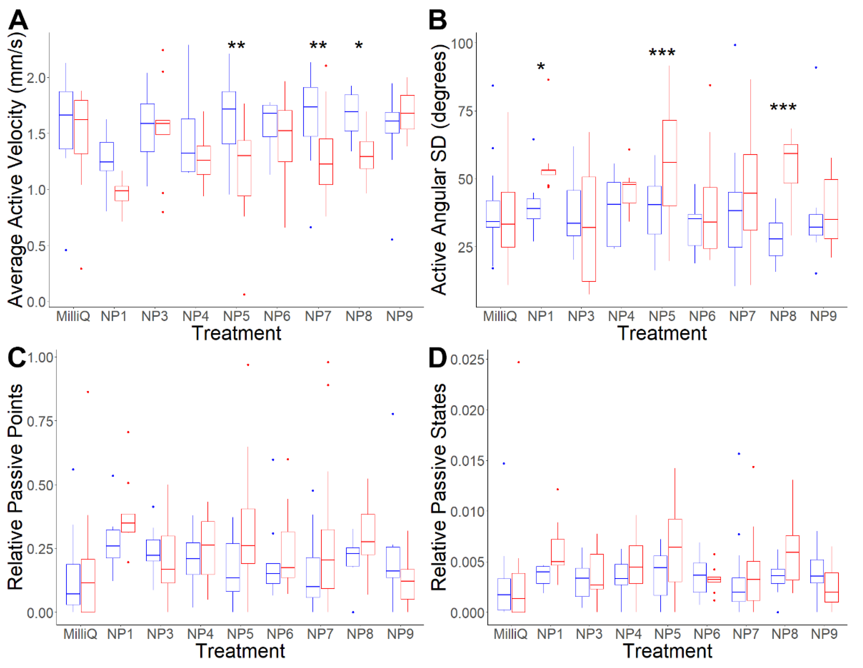 Biology 11 01344 g004