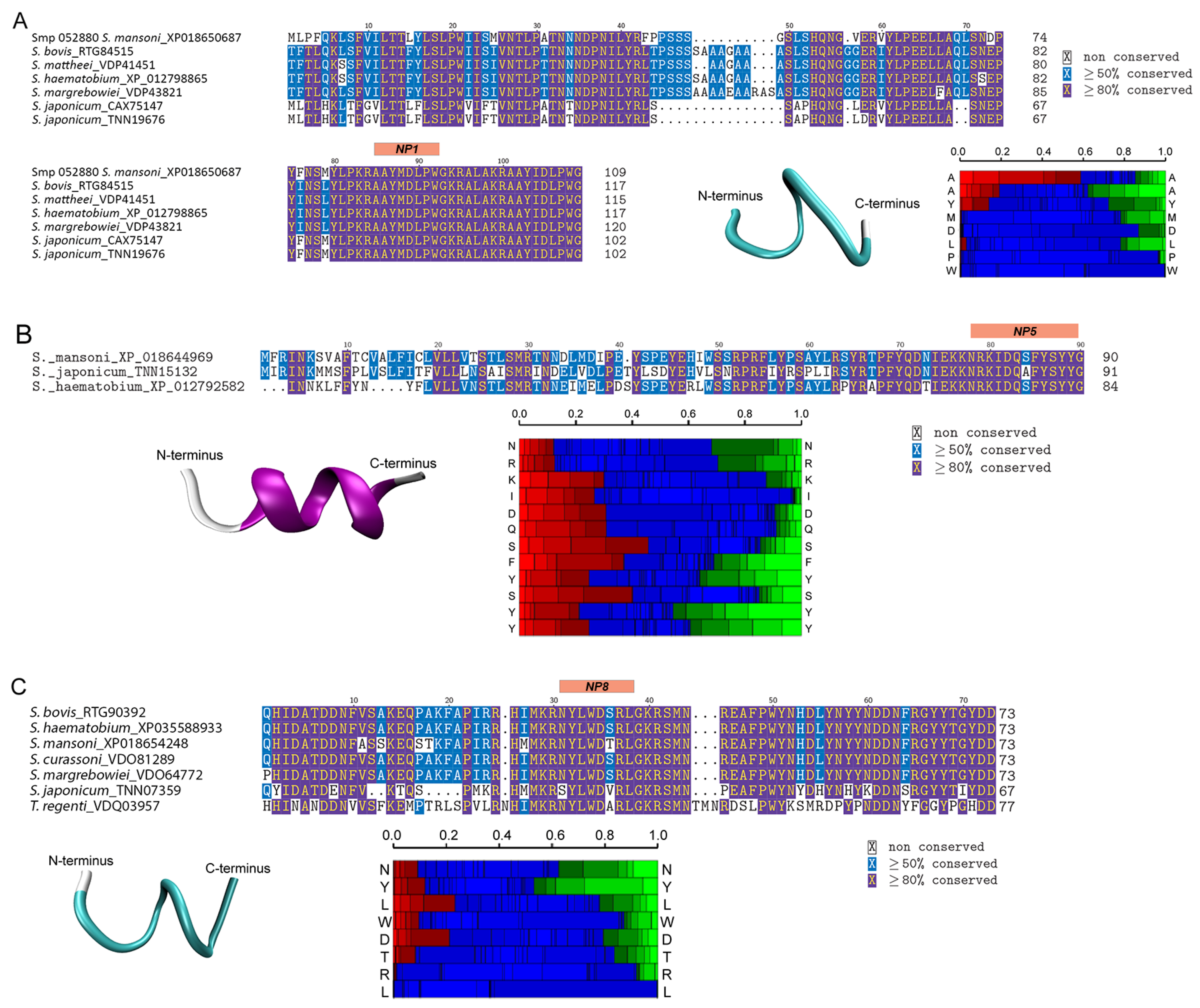 Biology 11 01344 g006