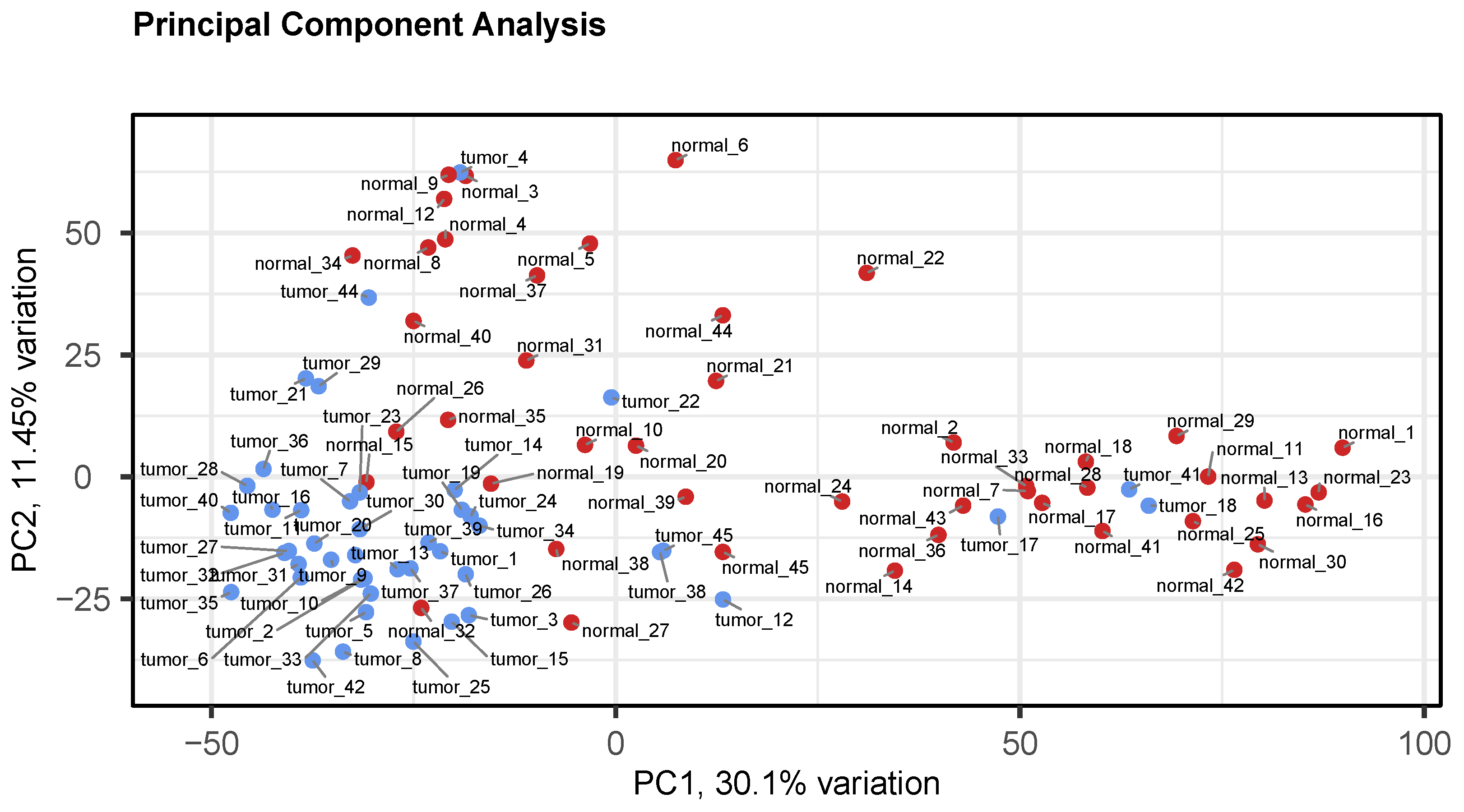 Biology 11 01346 g003