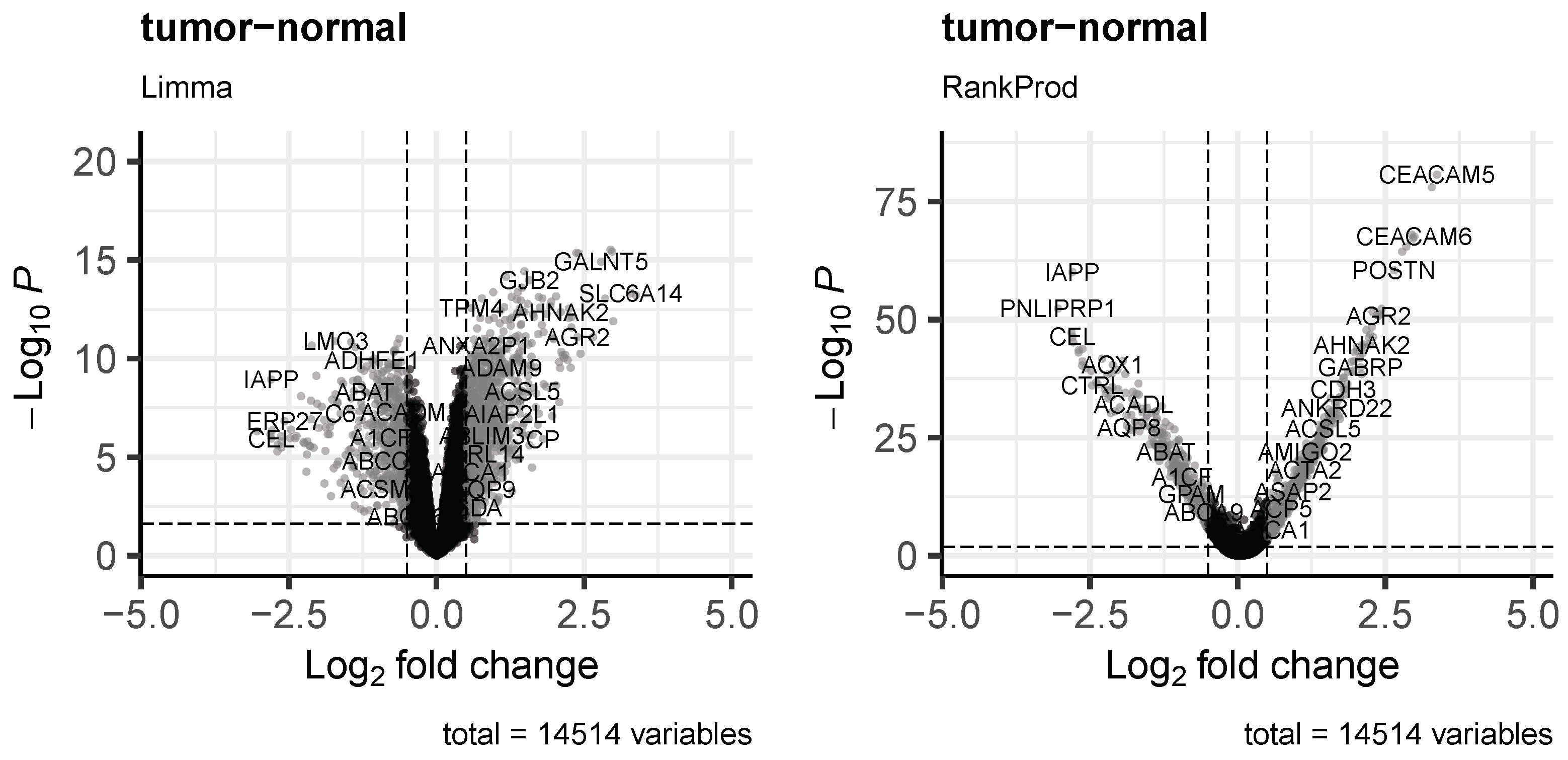Biology 11 01346 g005